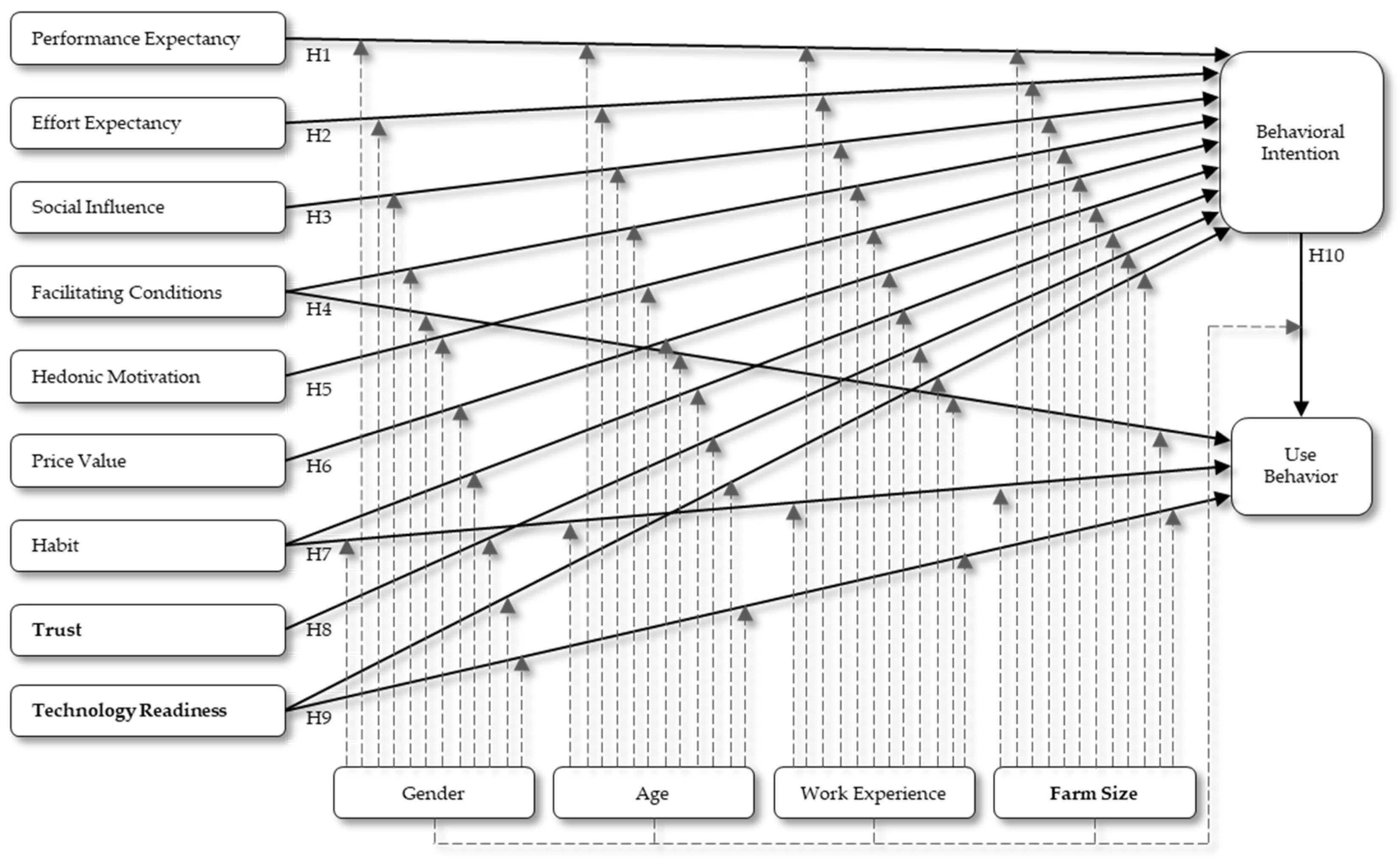 Sustainability 13 06666 g001 Sustainability 13 06666 g001