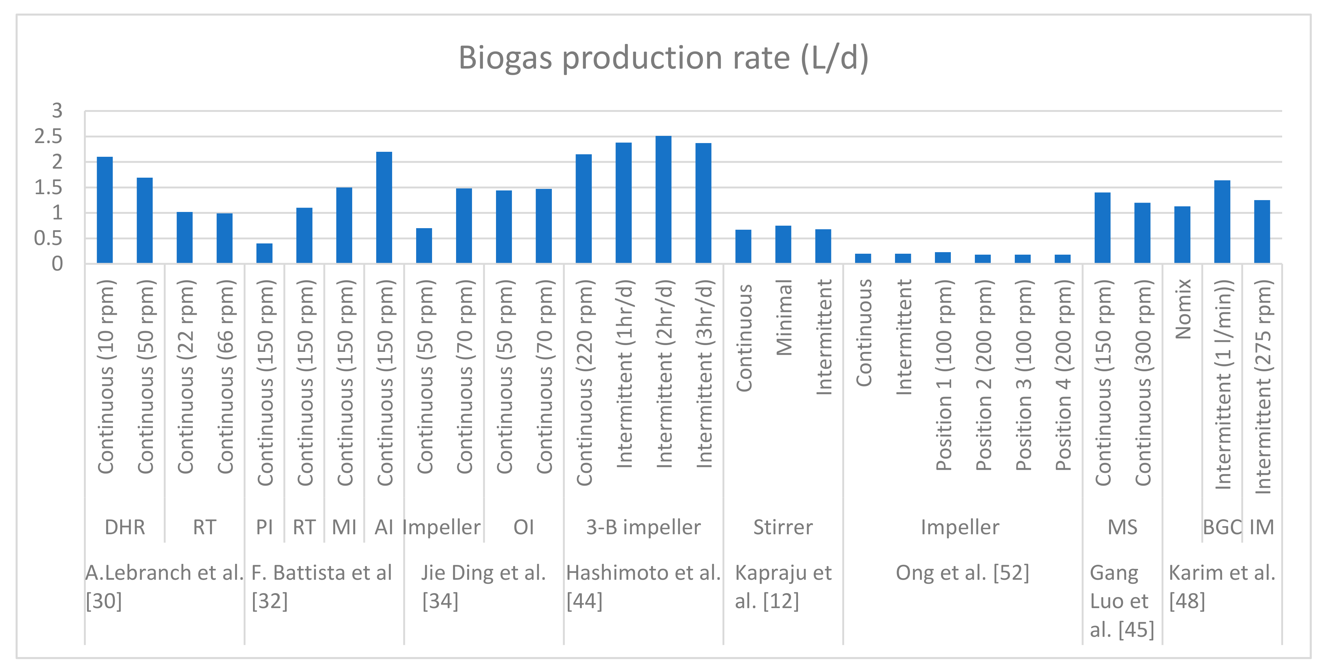 Sustainability 13 06668 g005