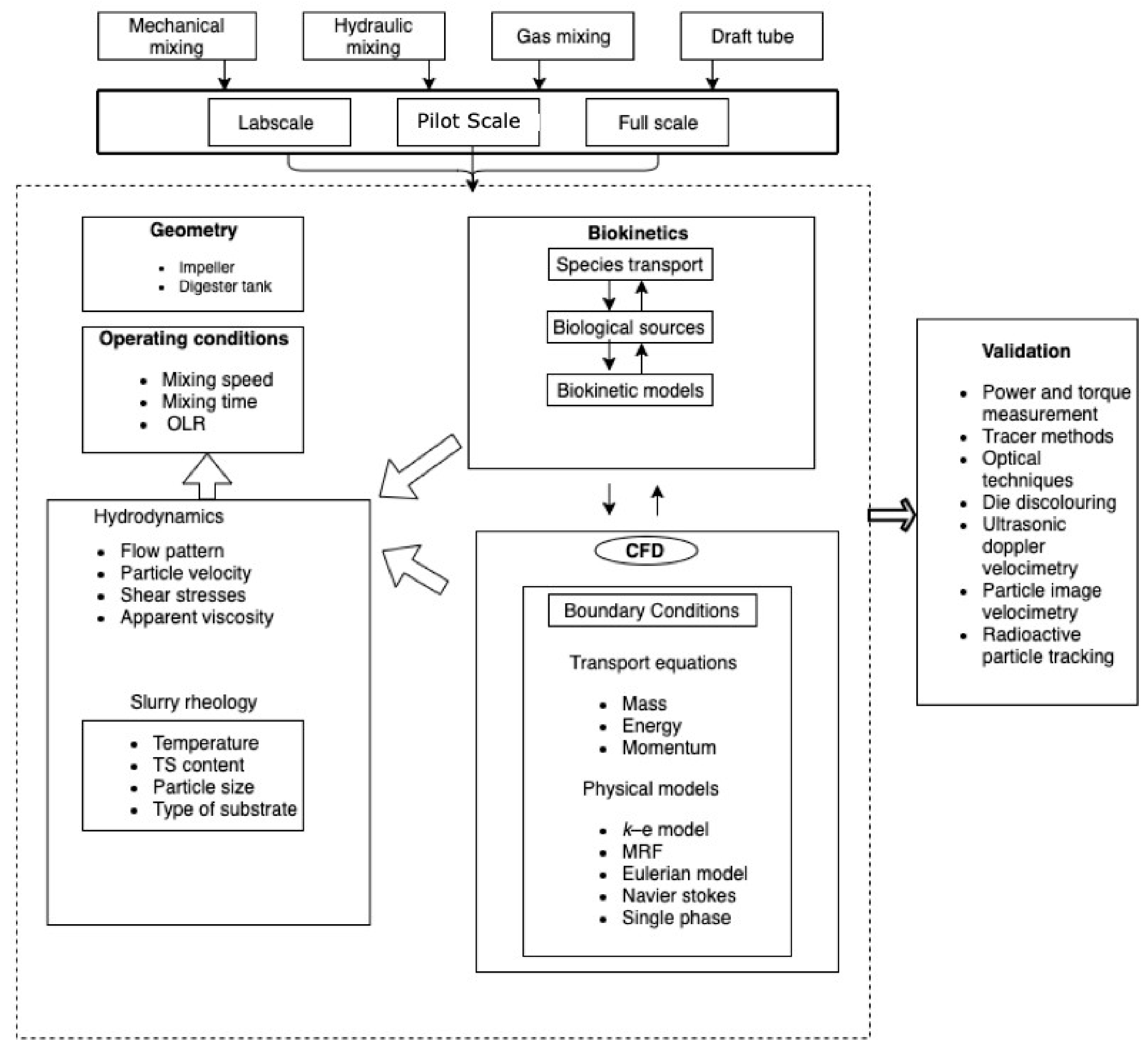 Sustainability 13 06668 g009