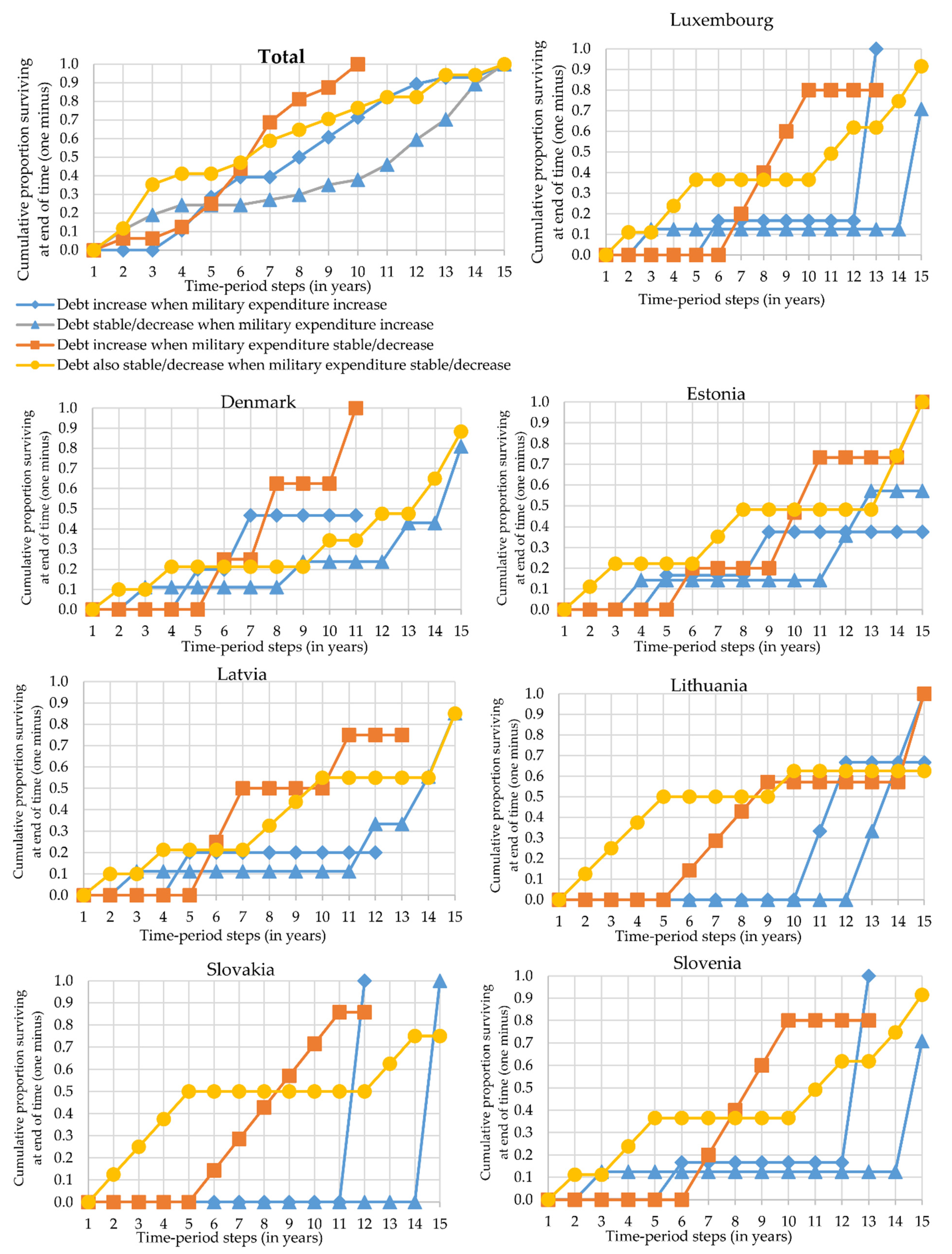 Sustainability 13 06669 g002 Sustainability 13 06669 g002