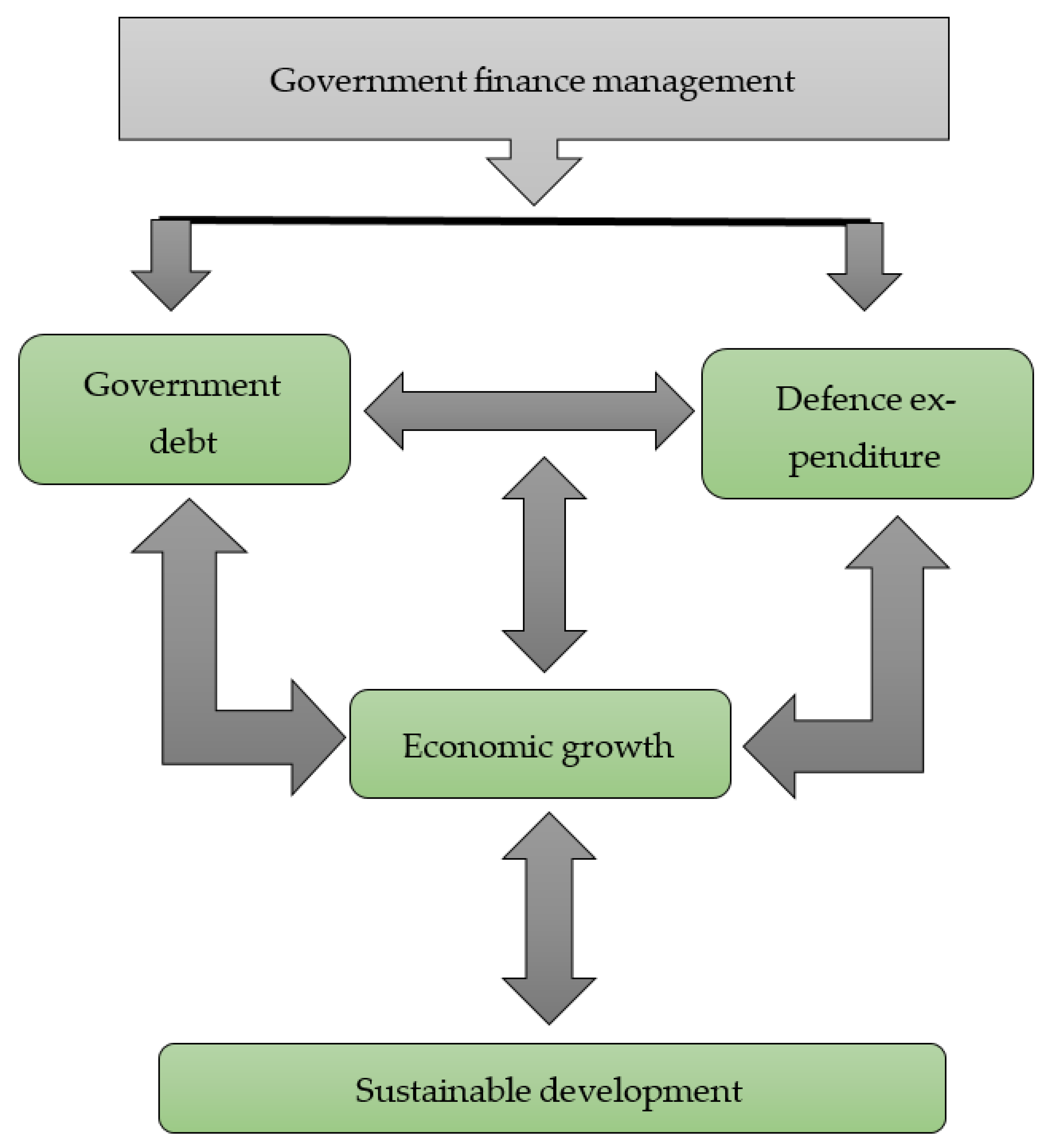 Sustainability 13 06669 g003 Sustainability 13 06669 g003