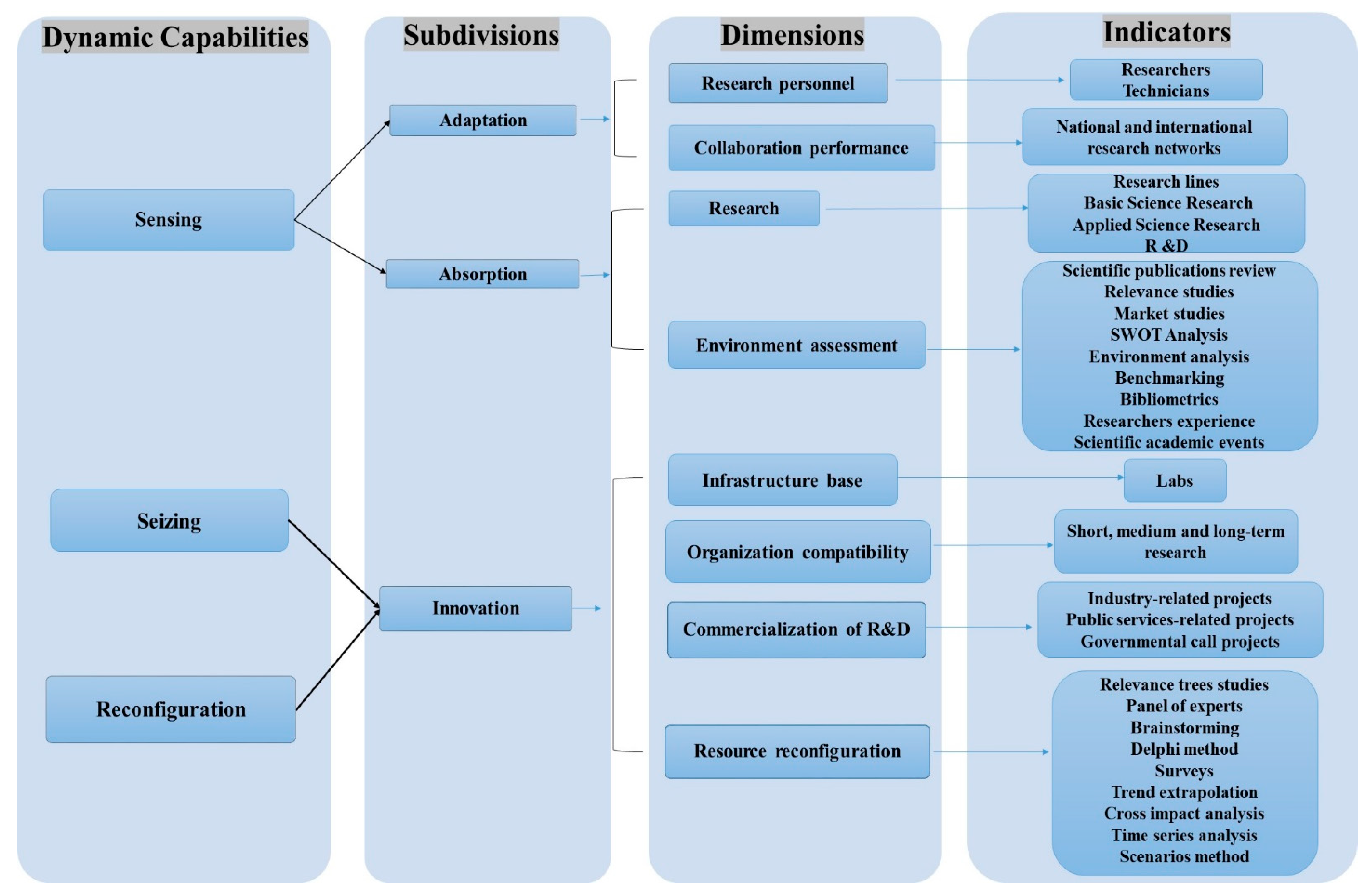 Sustainability 13 06672 g001 Sustainability 13 06672 g001
