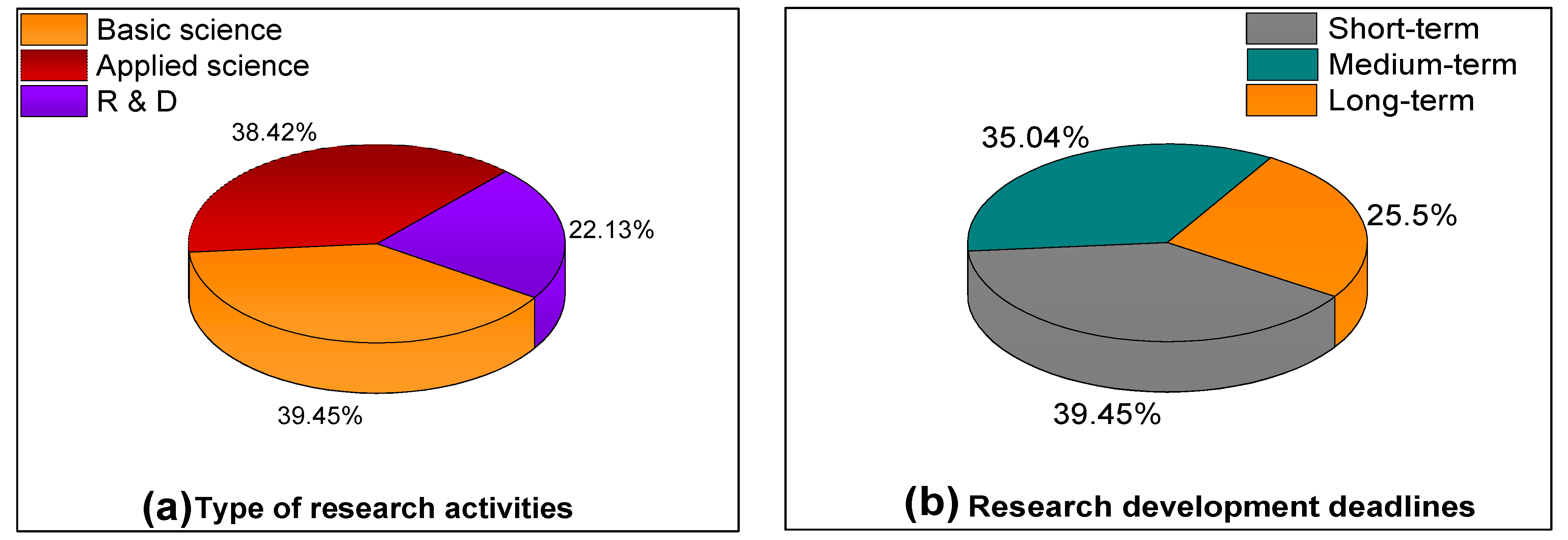Sustainability 13 06672 g003 Sustainability 13 06672 g003