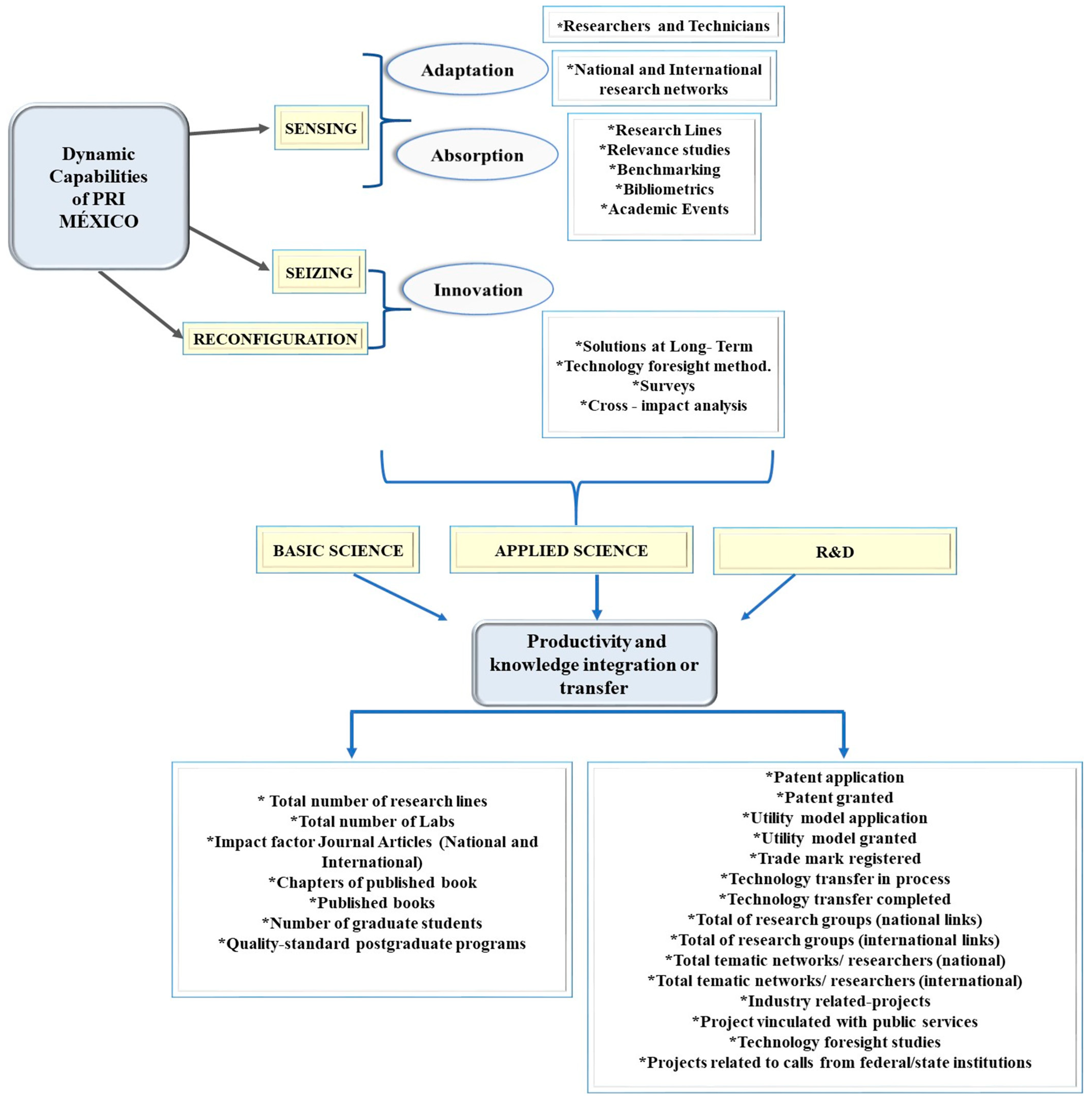 Sustainability 13 06672 g004 Sustainability 13 06672 g004