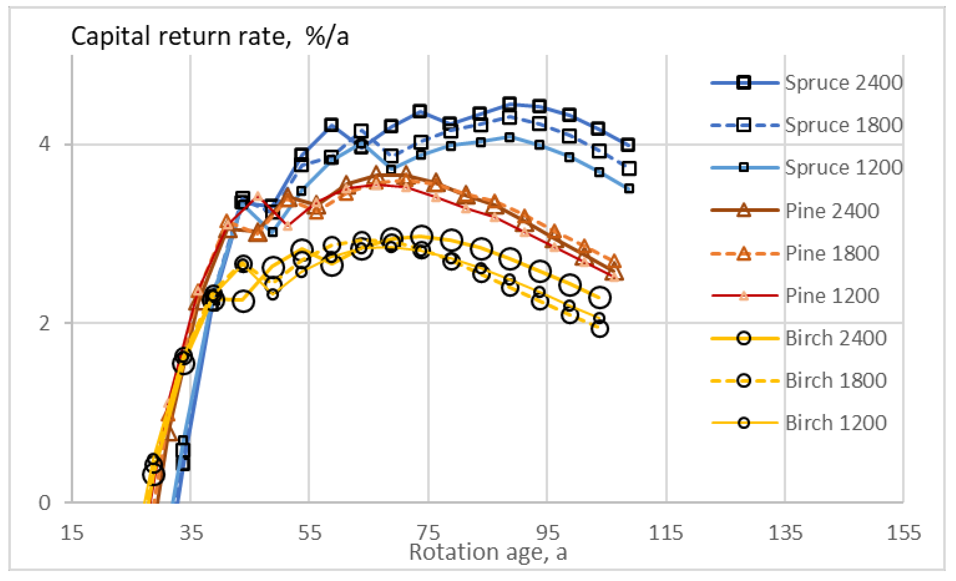 Sustainability 13 06675 g005 Sustainability 13 06675 g005