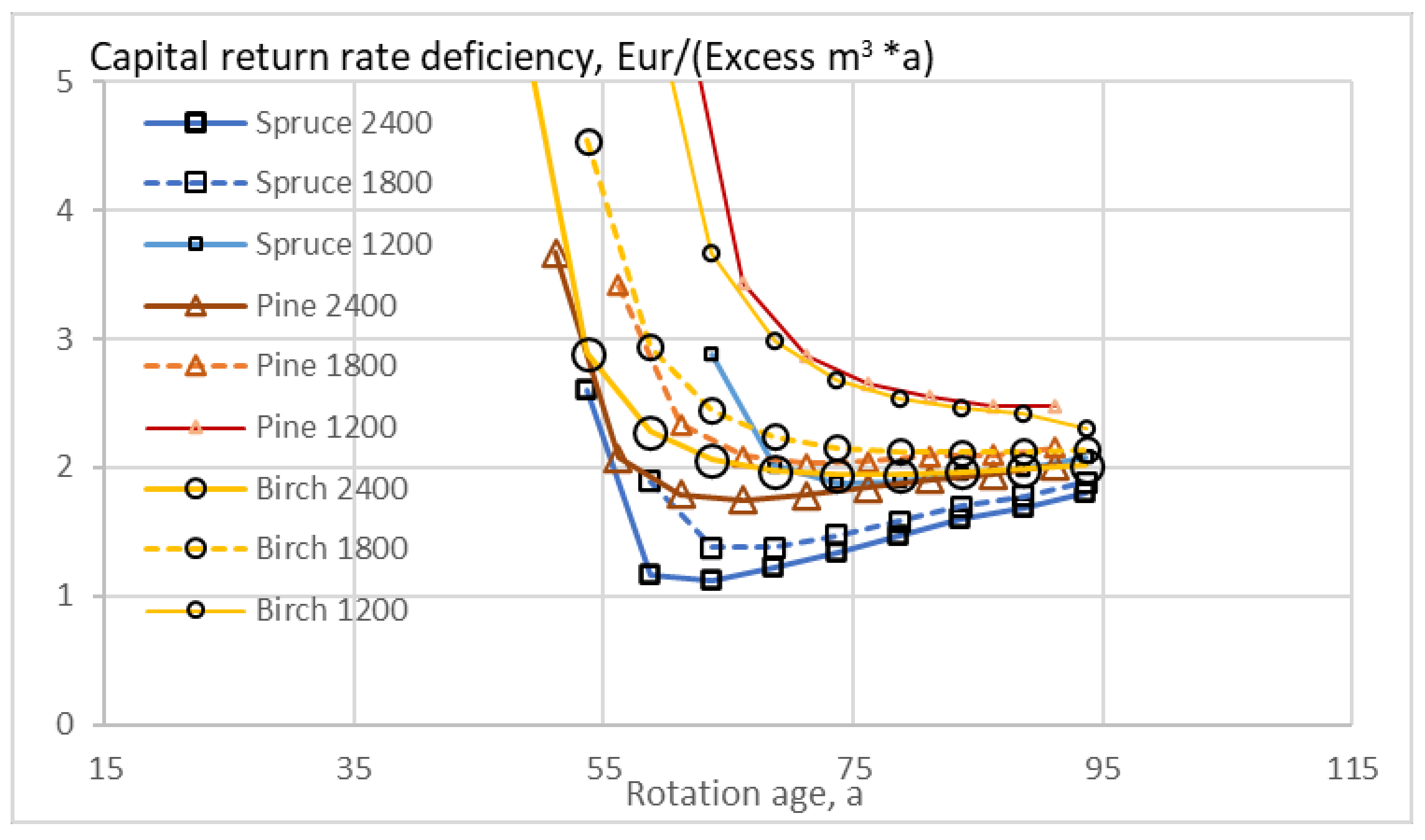 Sustainability 13 06675 g011 Sustainability 13 06675 g011