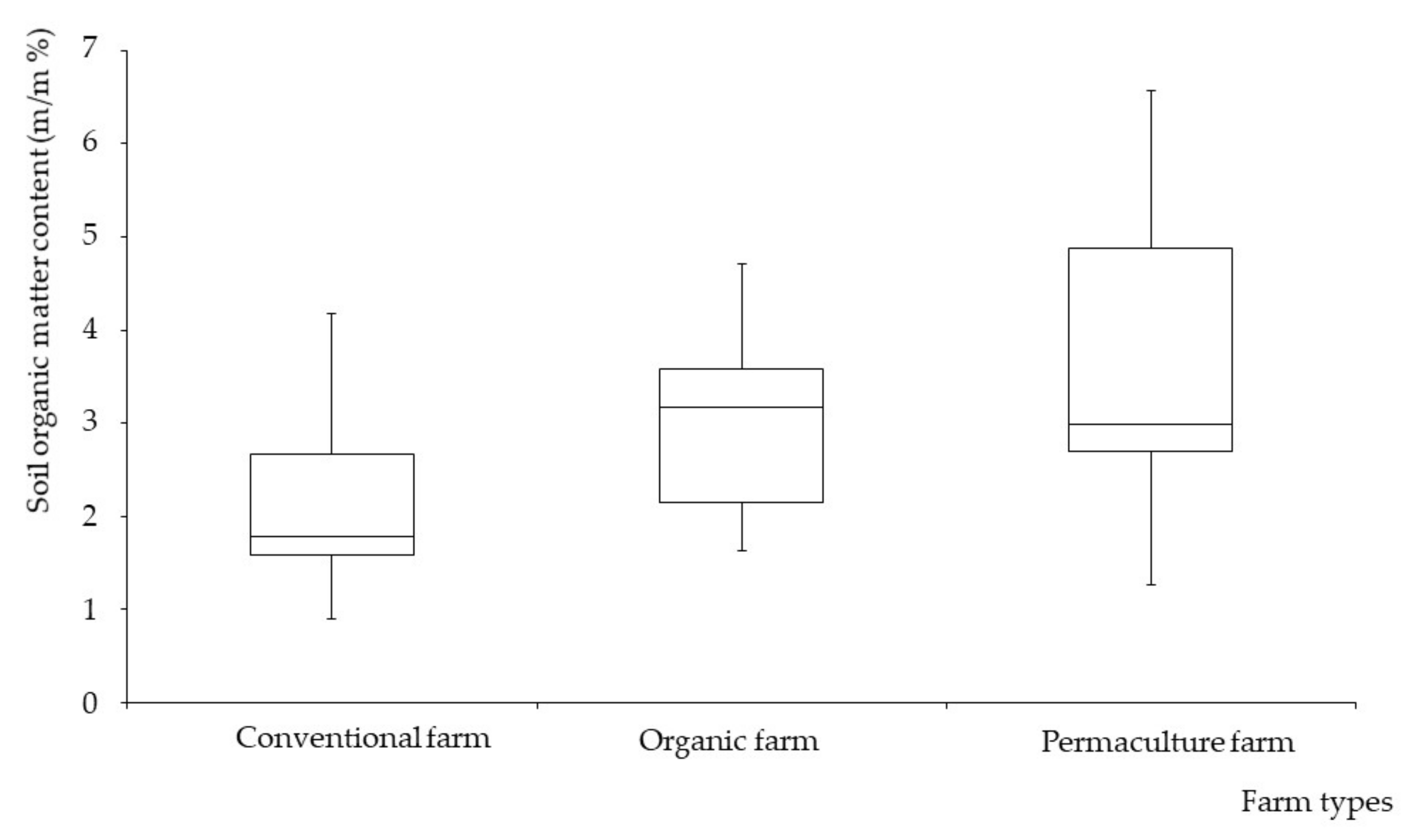 Sustainability 13 06676 g014