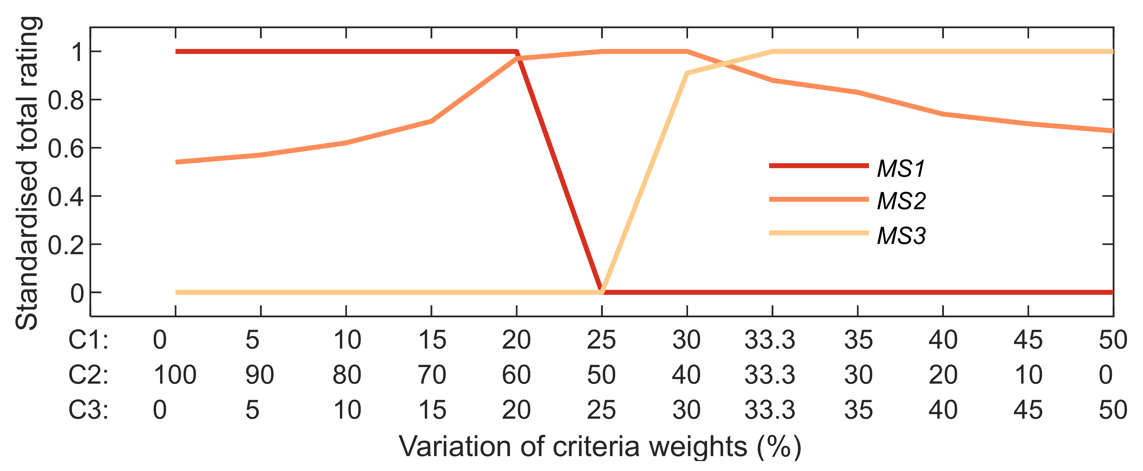 Sustainability 13 06677 g006