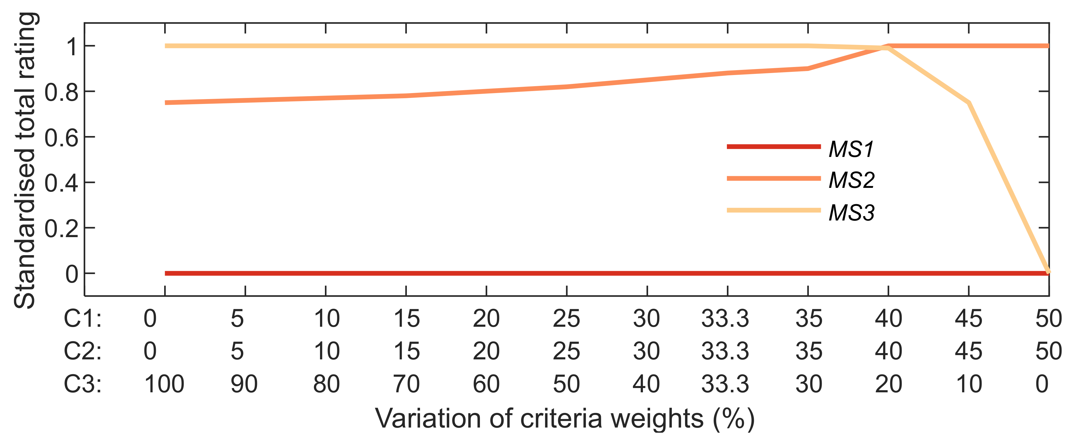 Sustainability 13 06677 g007