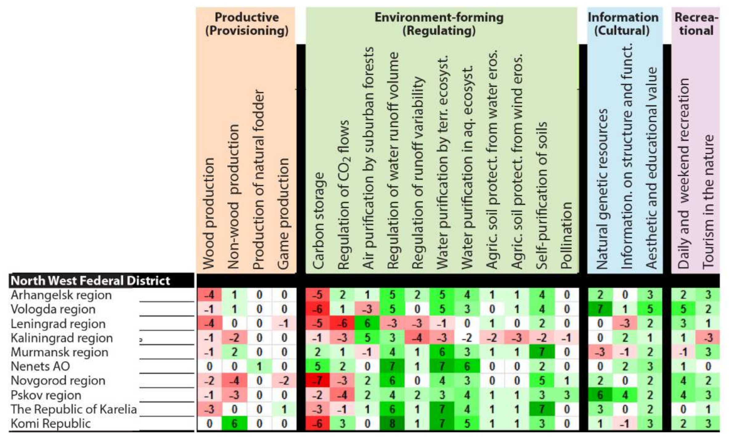 Sustainability 13 06678 g006 Sustainability 13 06678 g006