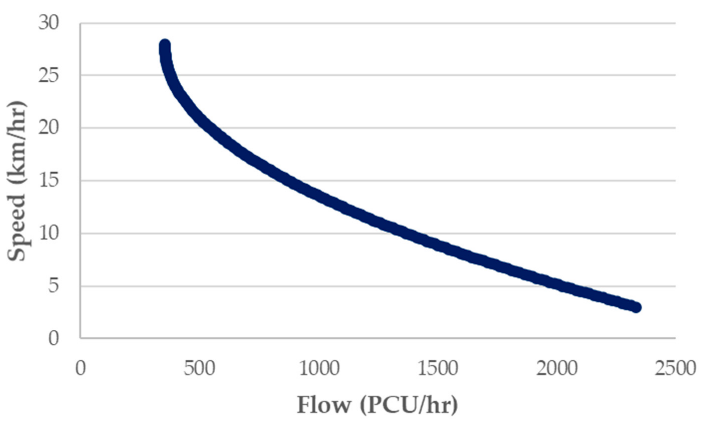 Sustainability 13 06682 g004 Sustainability 13 06682 g004