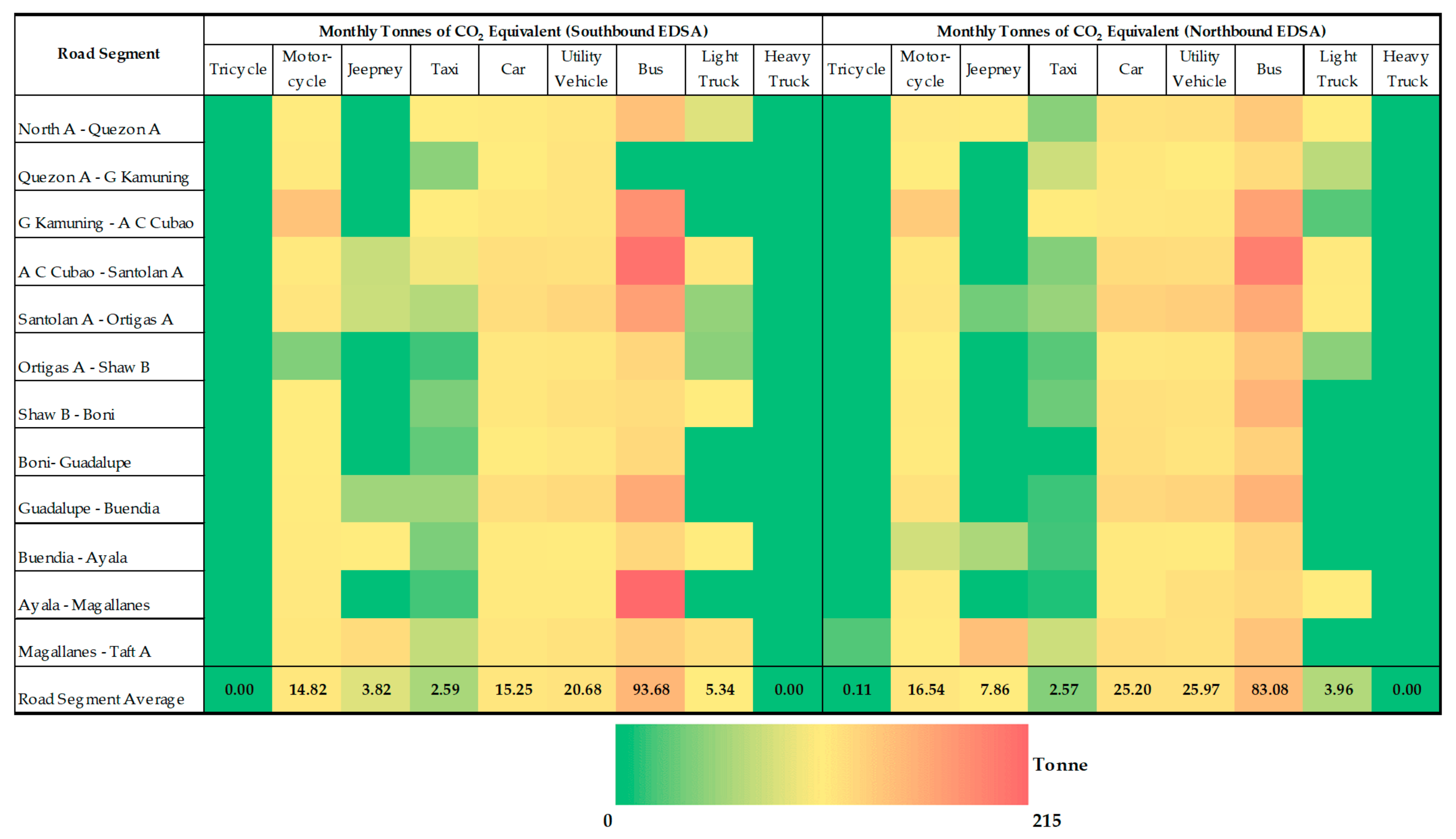 Sustainability 13 06682 g005 Sustainability 13 06682 g005