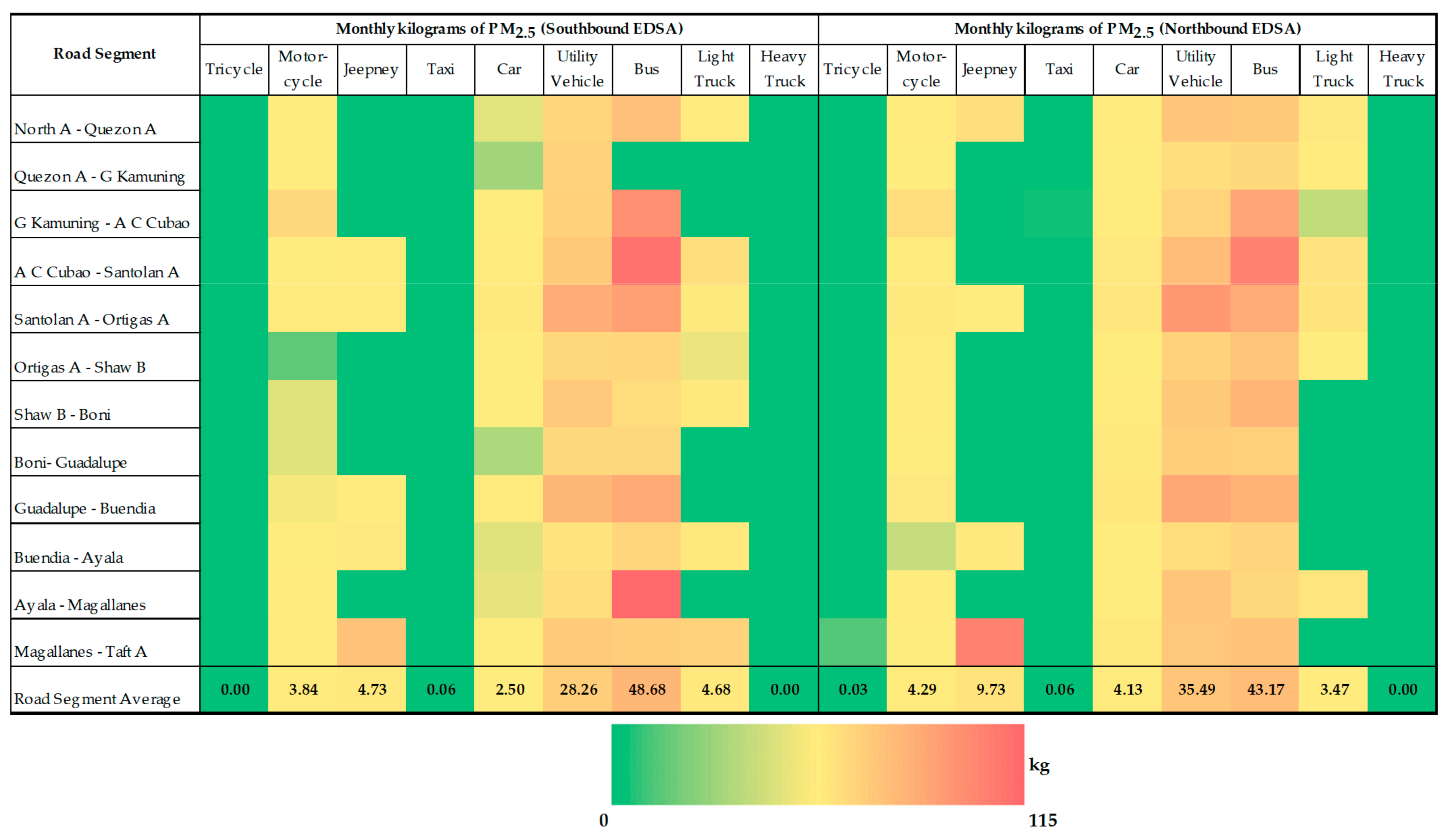 Sustainability 13 06682 g006 Sustainability 13 06682 g006