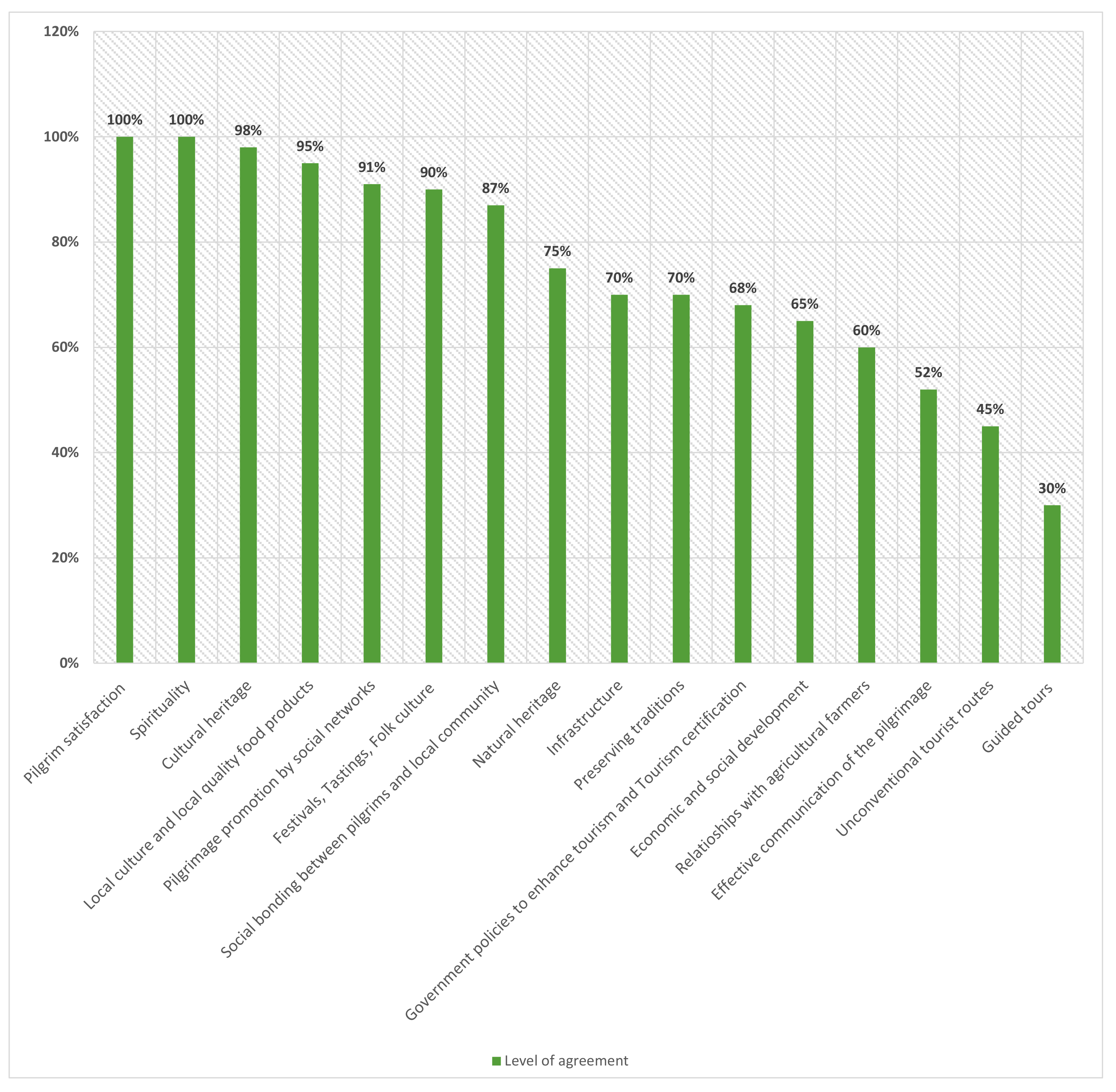 Sustainability 13 06686 g003