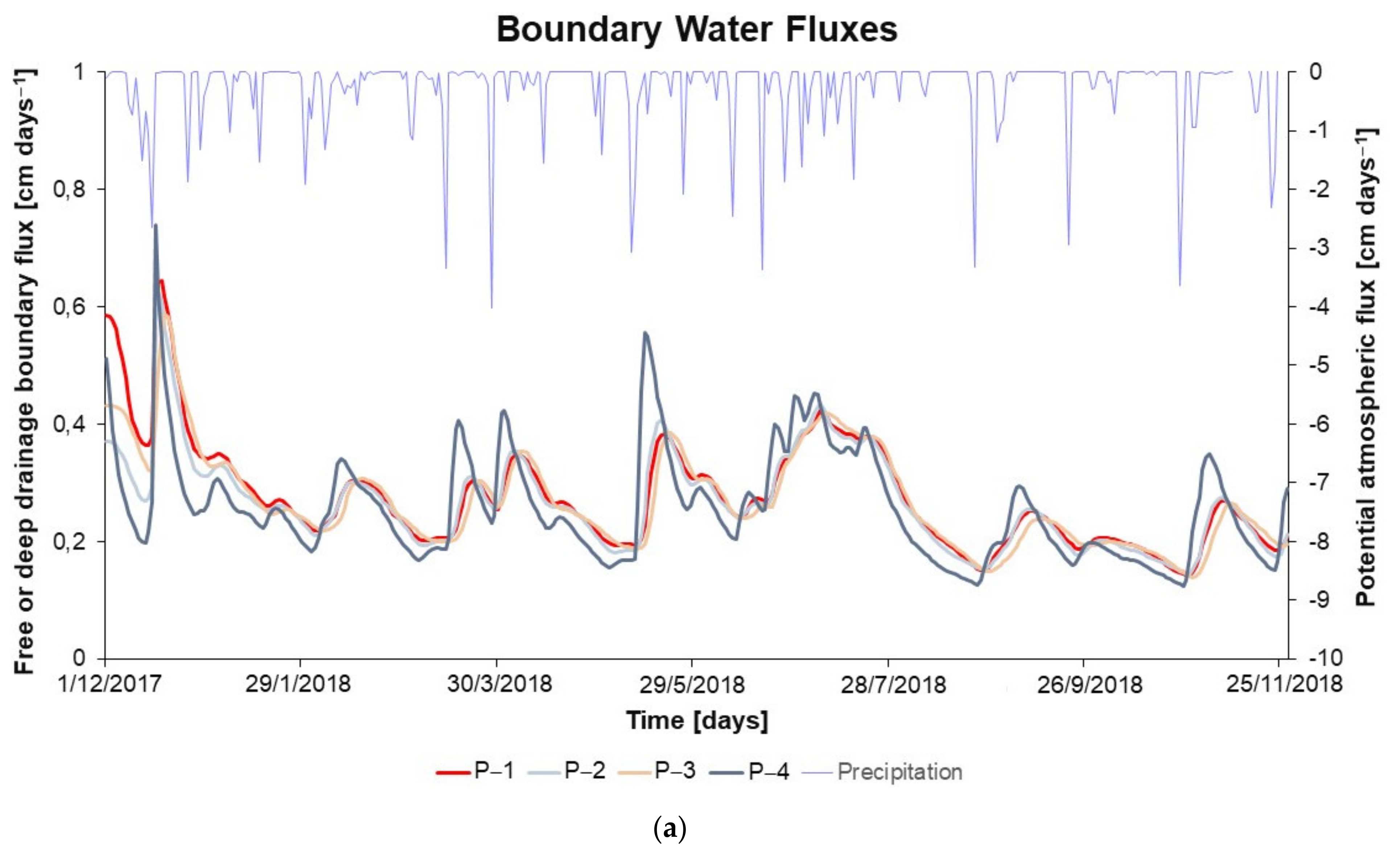 Sustainability 13 06688 g007a Sustainability 13 06688 g007a