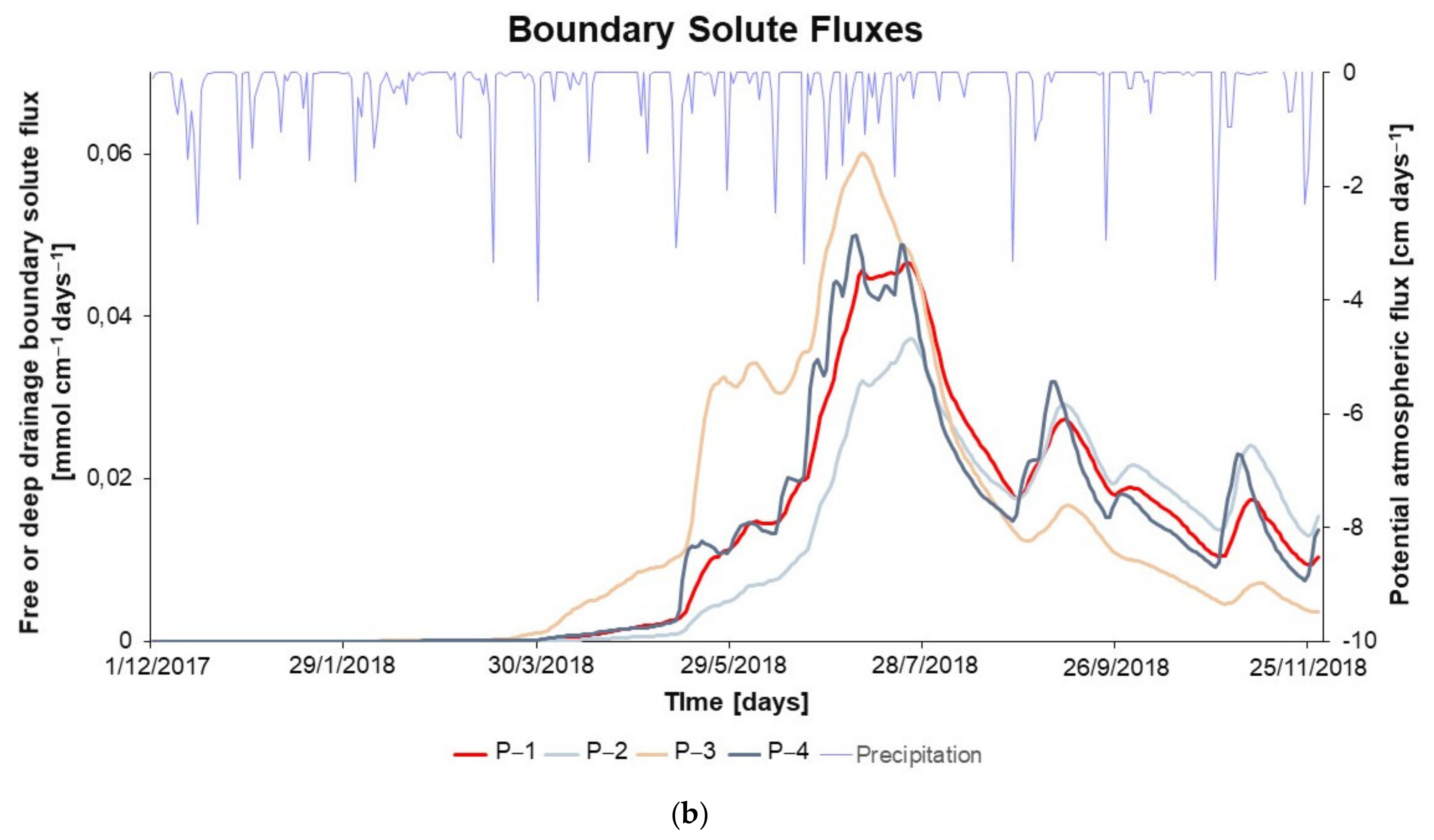 Sustainability 13 06688 g007b Sustainability 13 06688 g007b