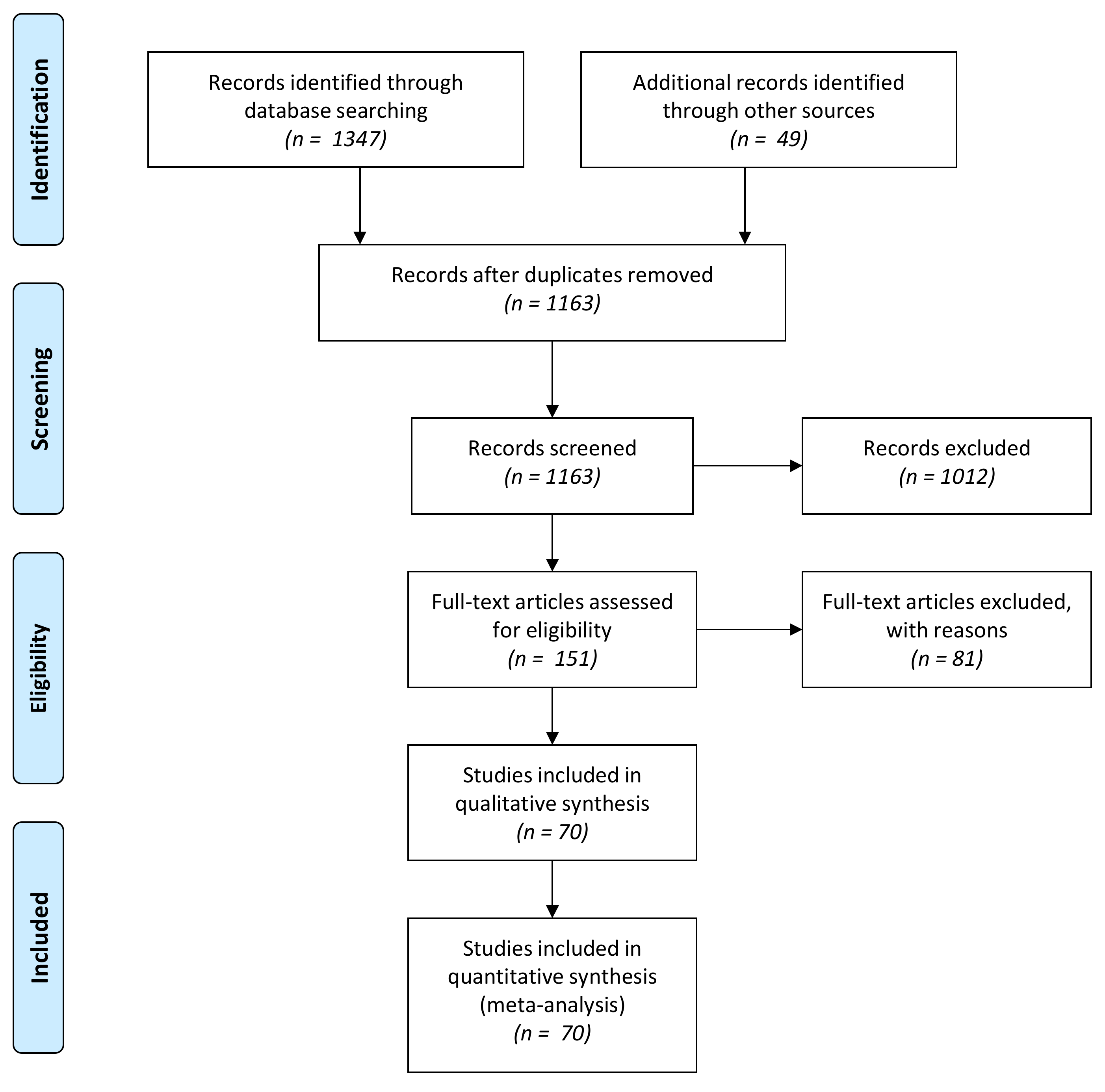 Sustainability 13 06689 g003