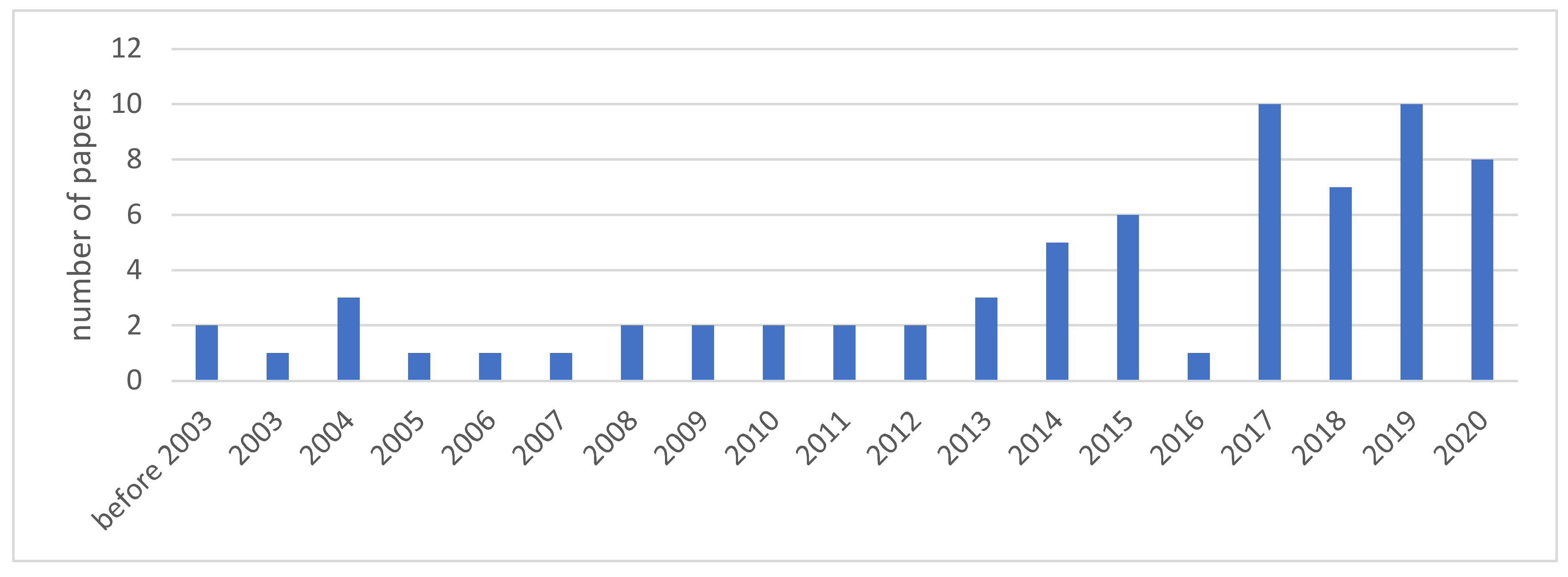 Sustainability 13 06689 g004
