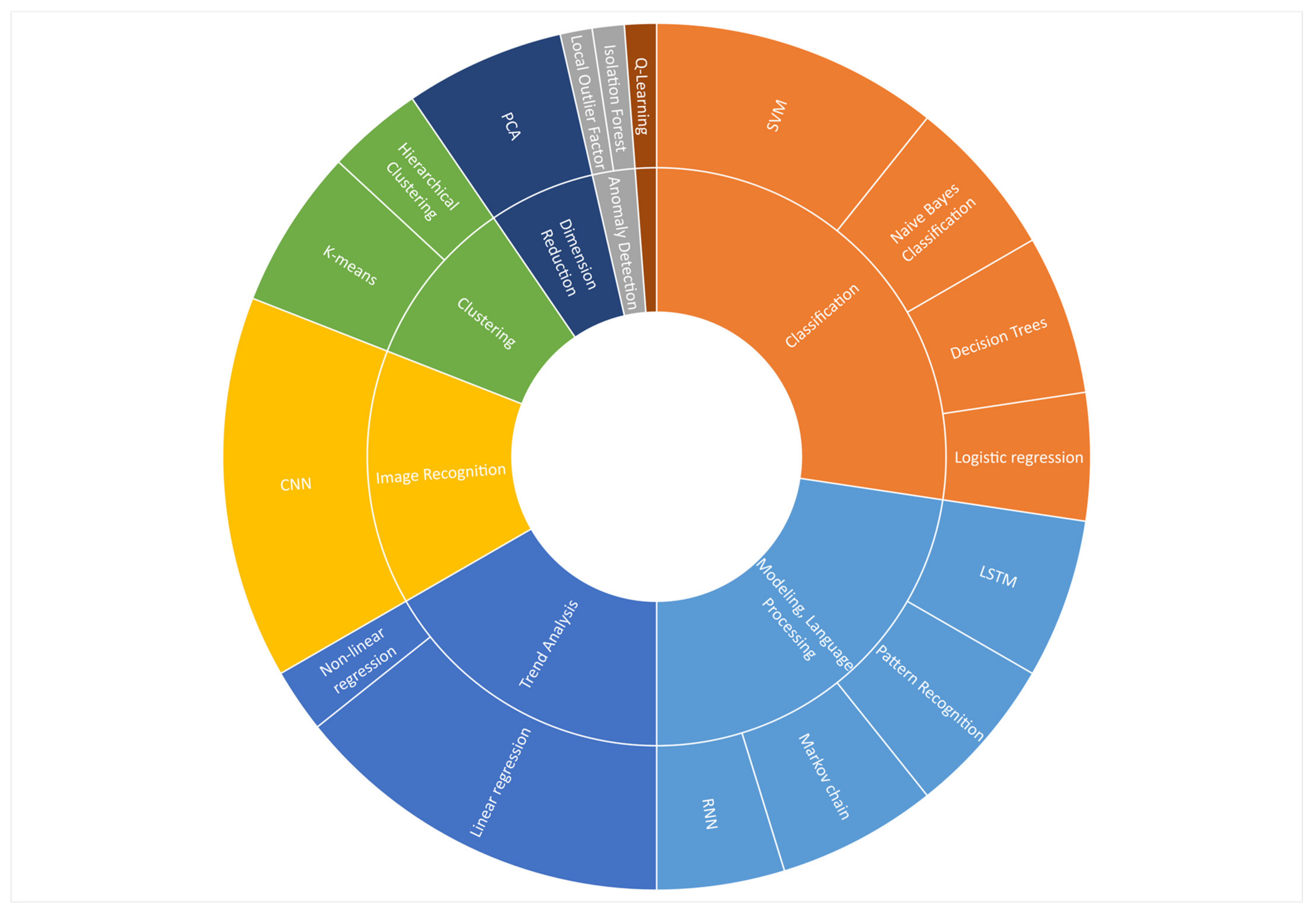 Sustainability 13 06689 g005