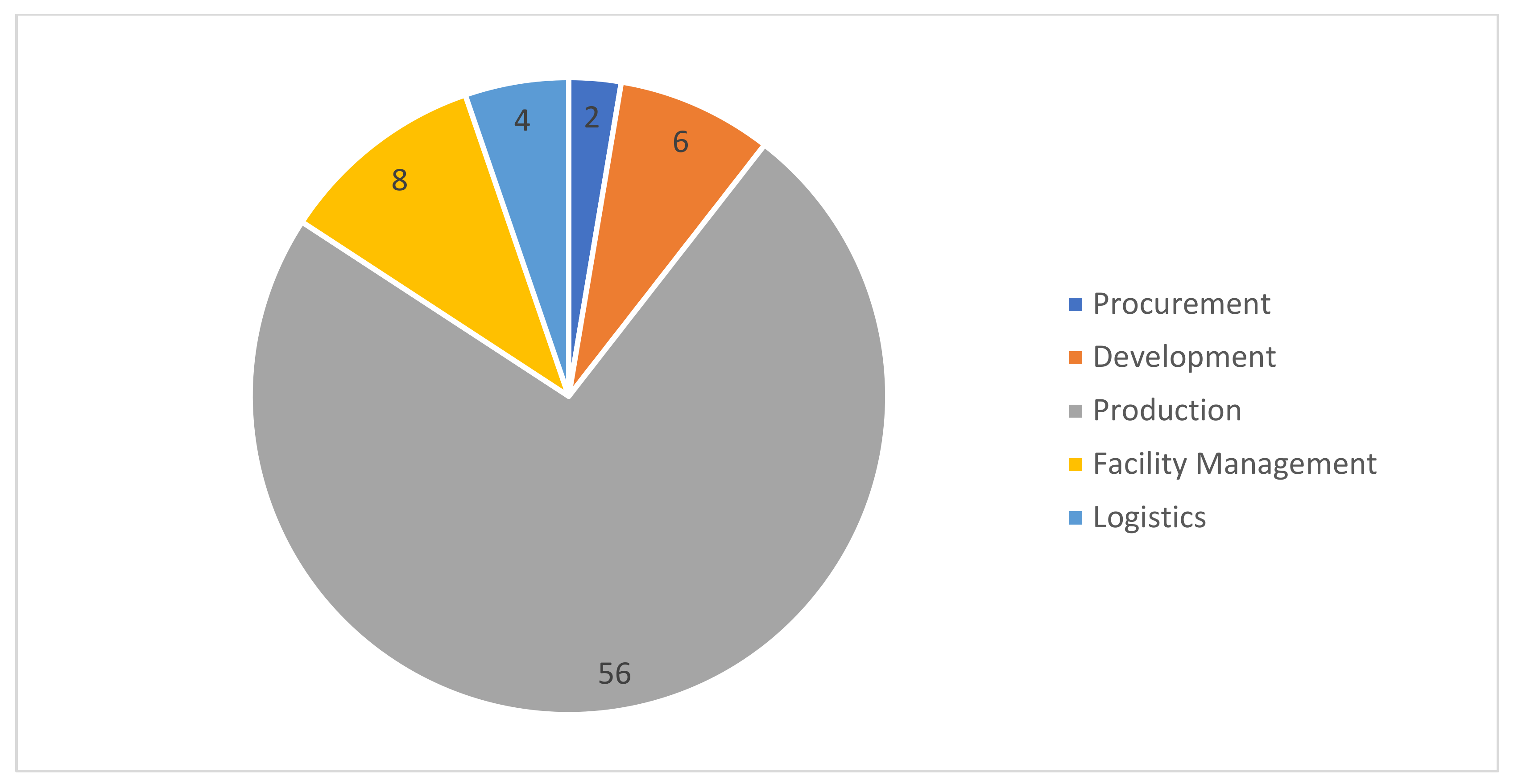 Sustainability 13 06689 g006