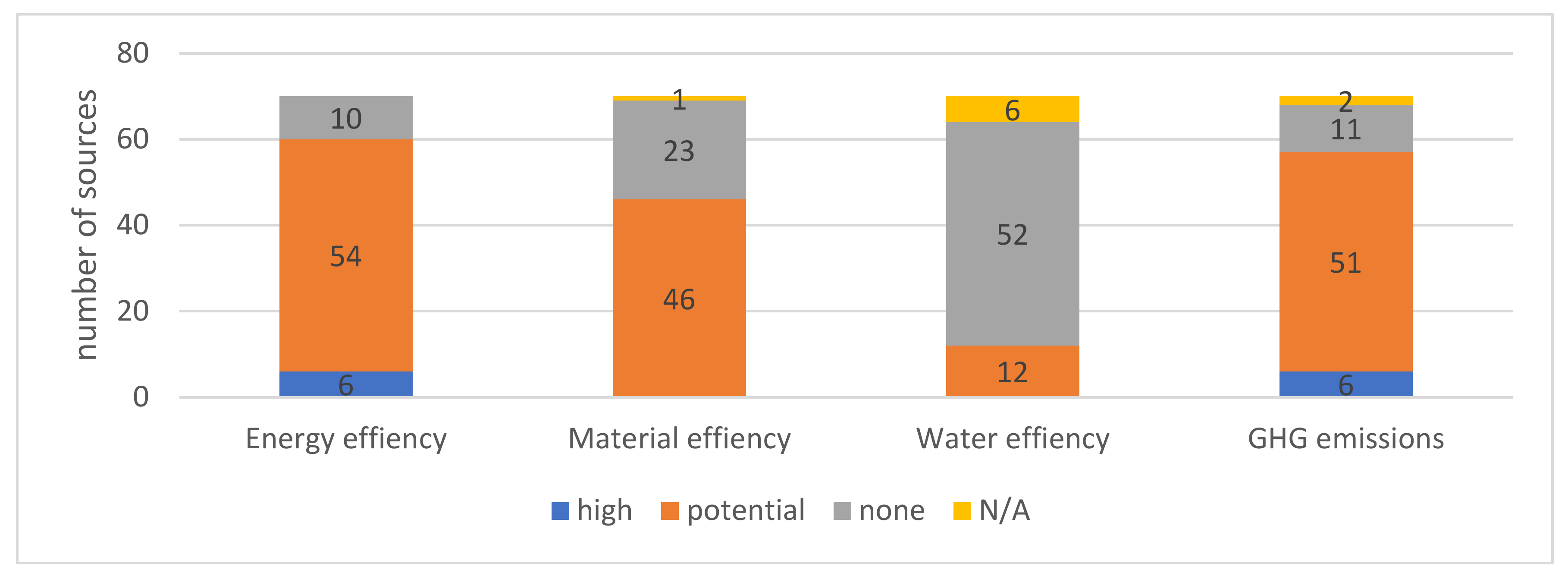 Sustainability 13 06689 g007