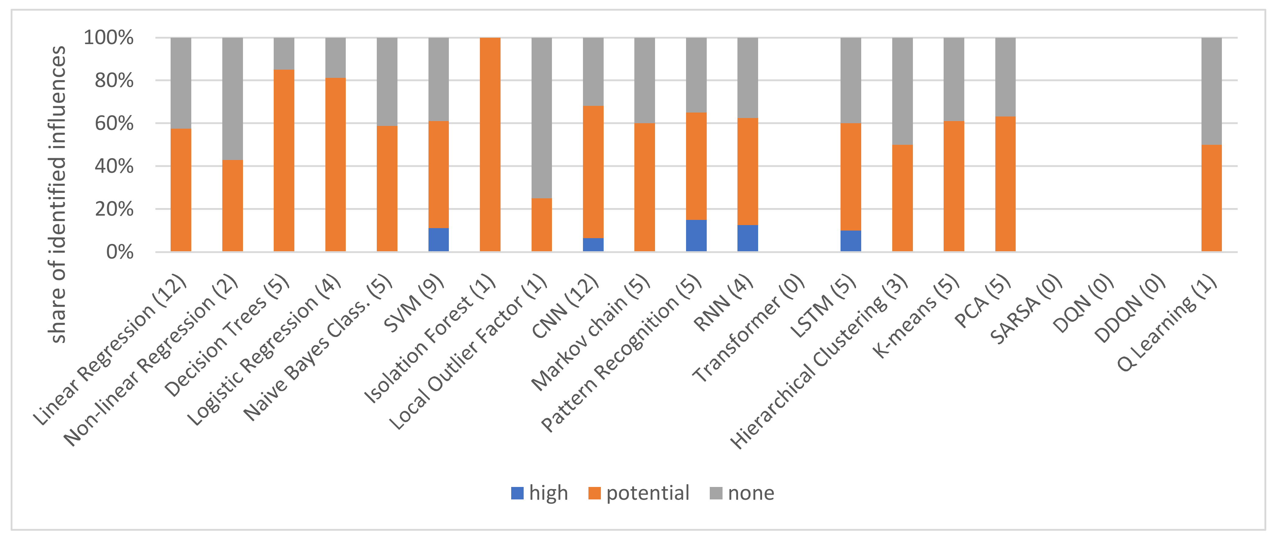 Sustainability 13 06689 g009