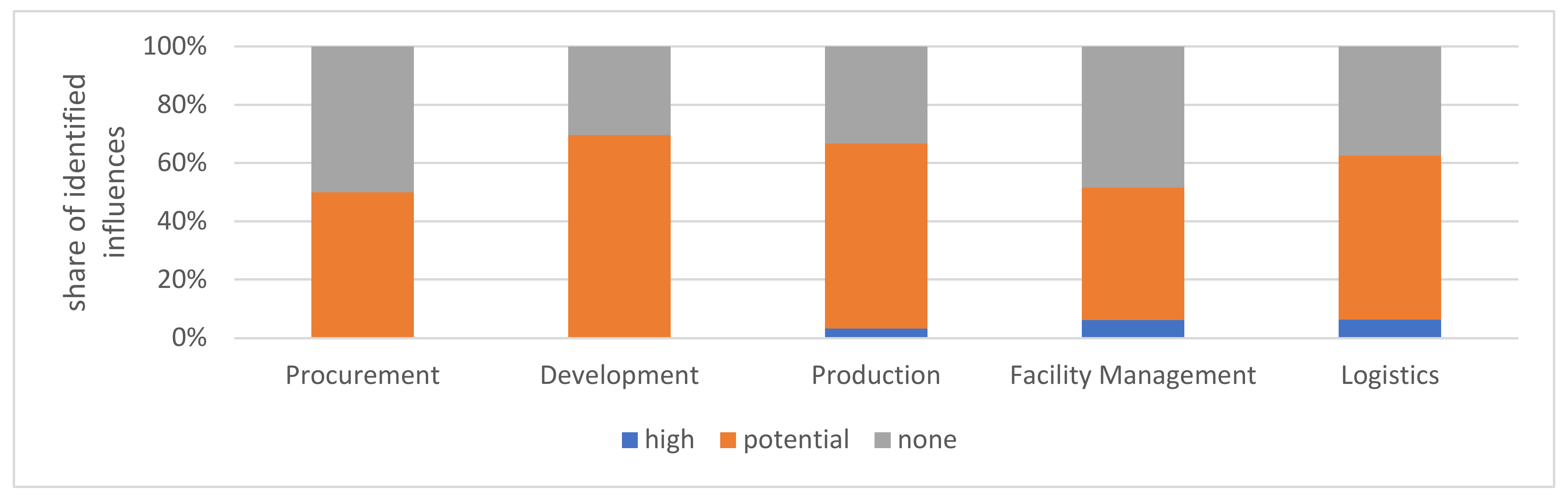Sustainability 13 06689 g010