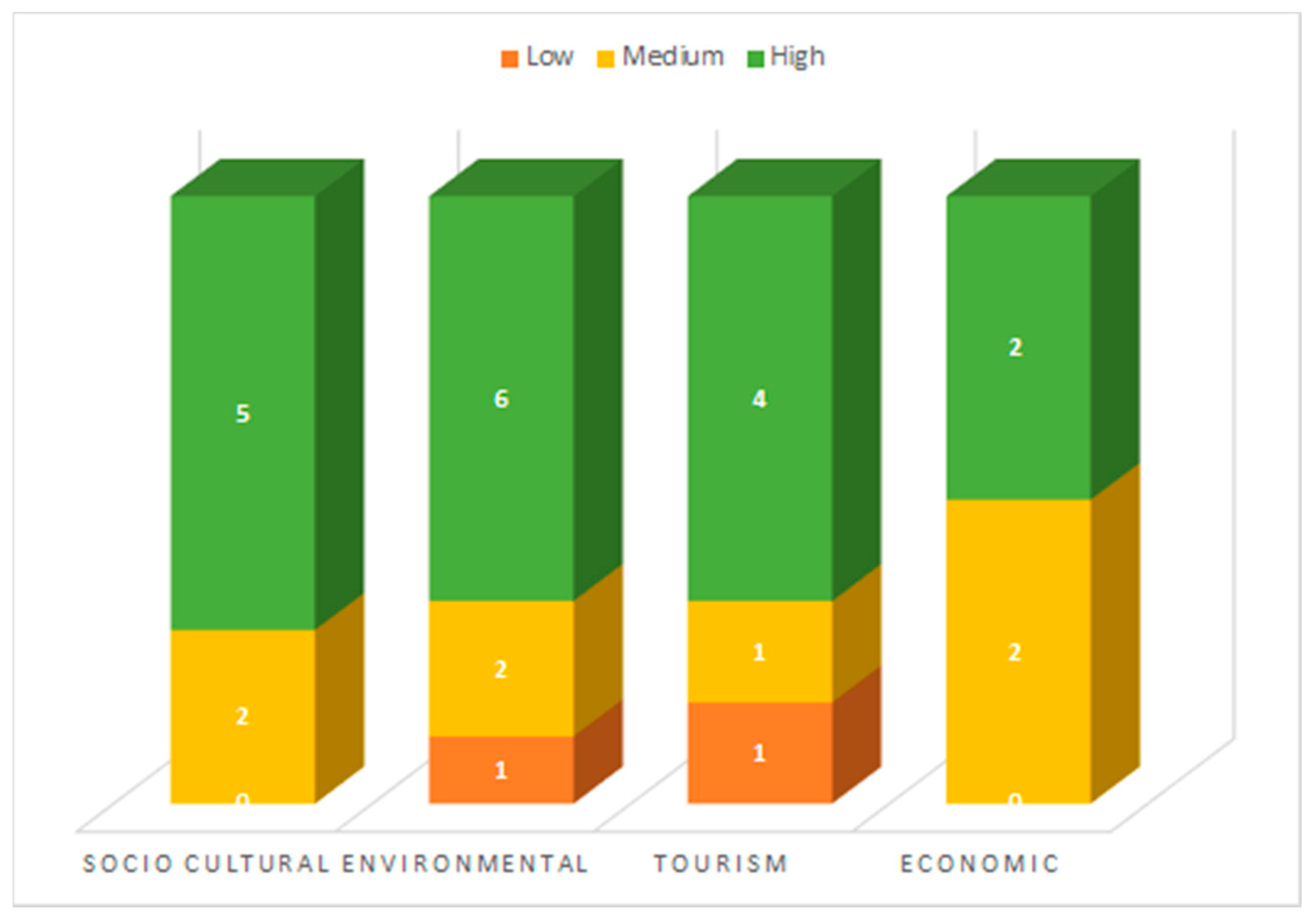 Sustainability 13 06693 g002