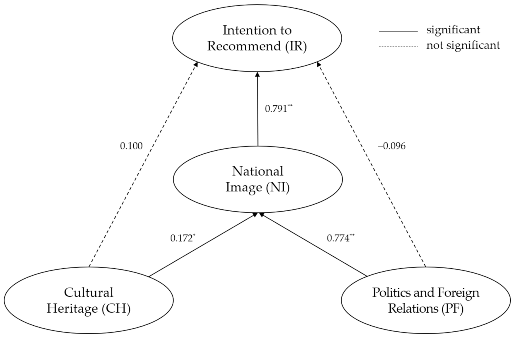 Sustainability 13 06698 g002 Sustainability 13 06698 g002