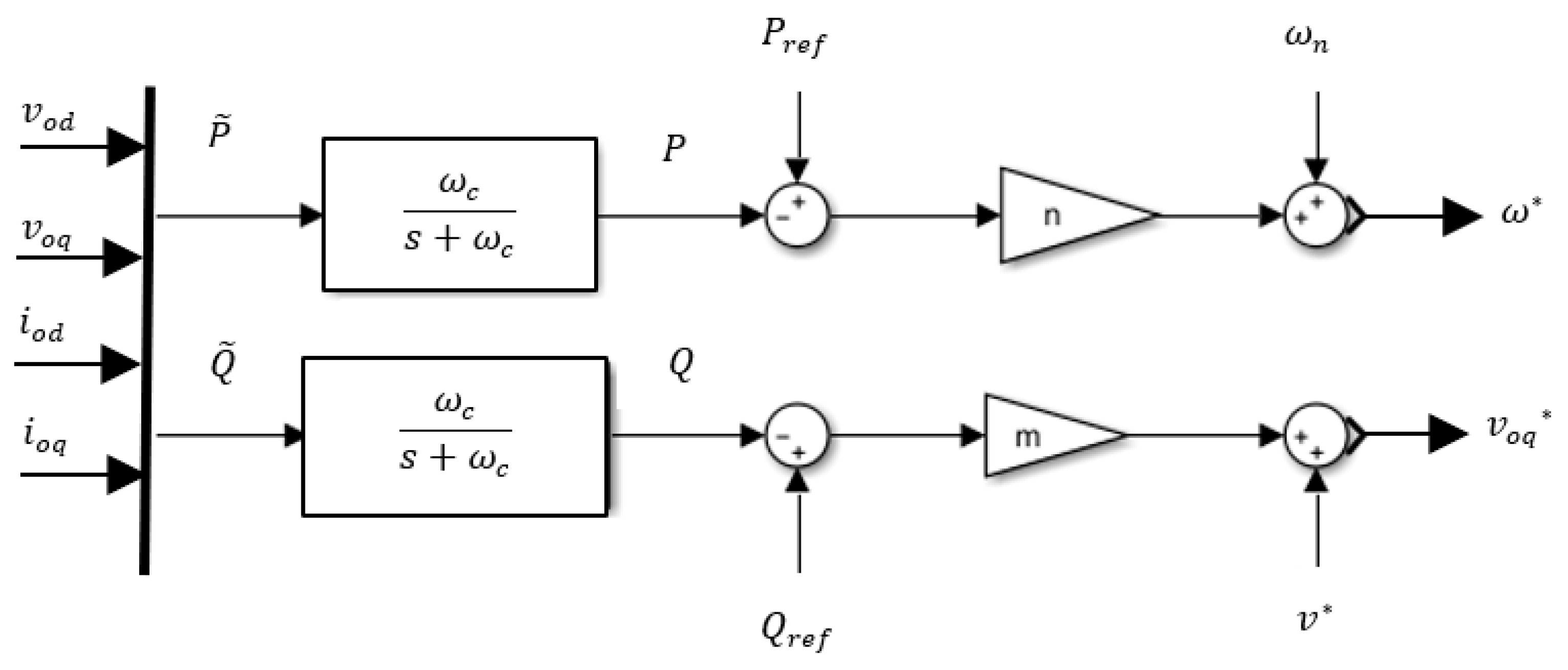 Sustainability 13 06699 g004 Sustainability 13 06699 g004
