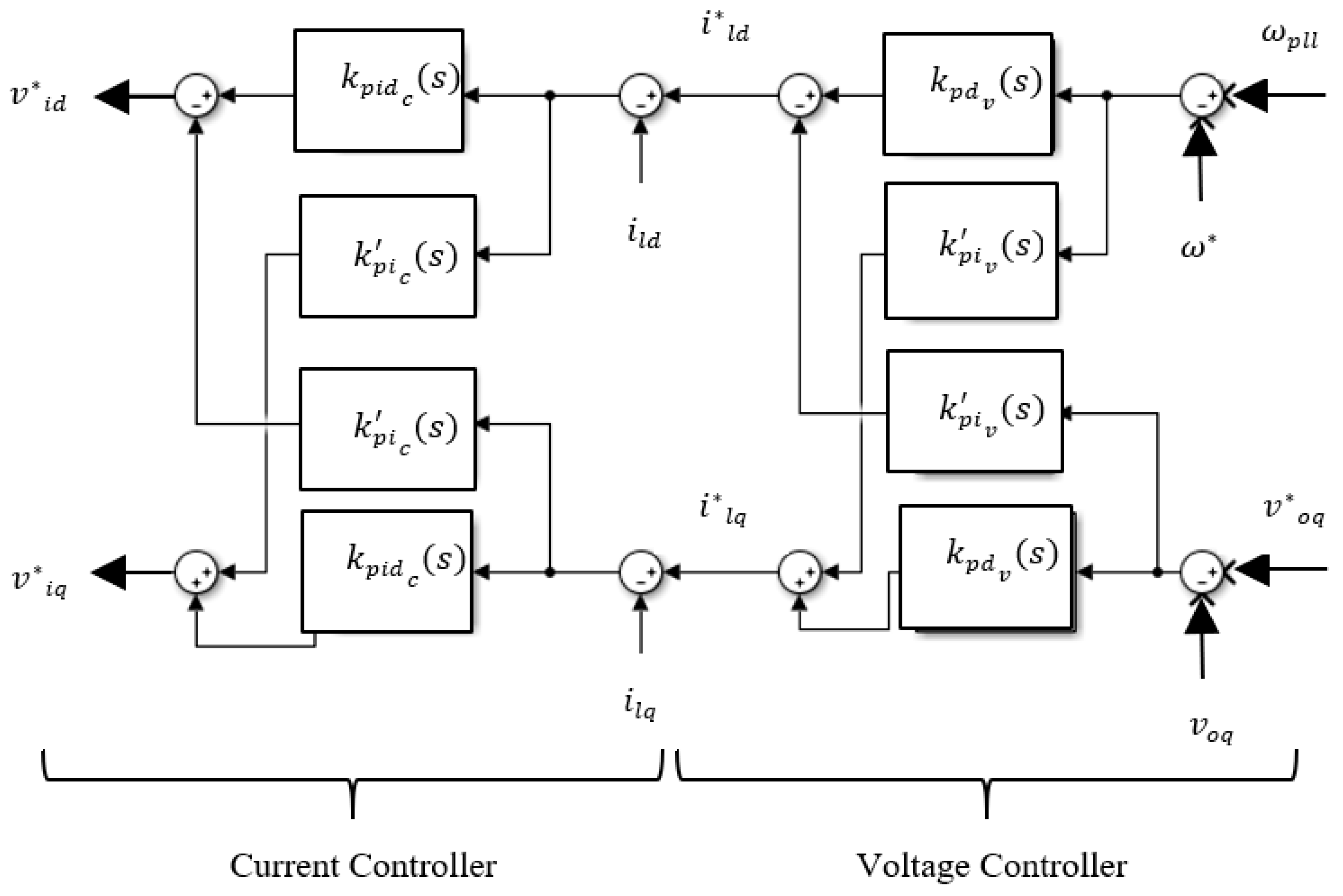 Sustainability 13 06699 g006 Sustainability 13 06699 g006