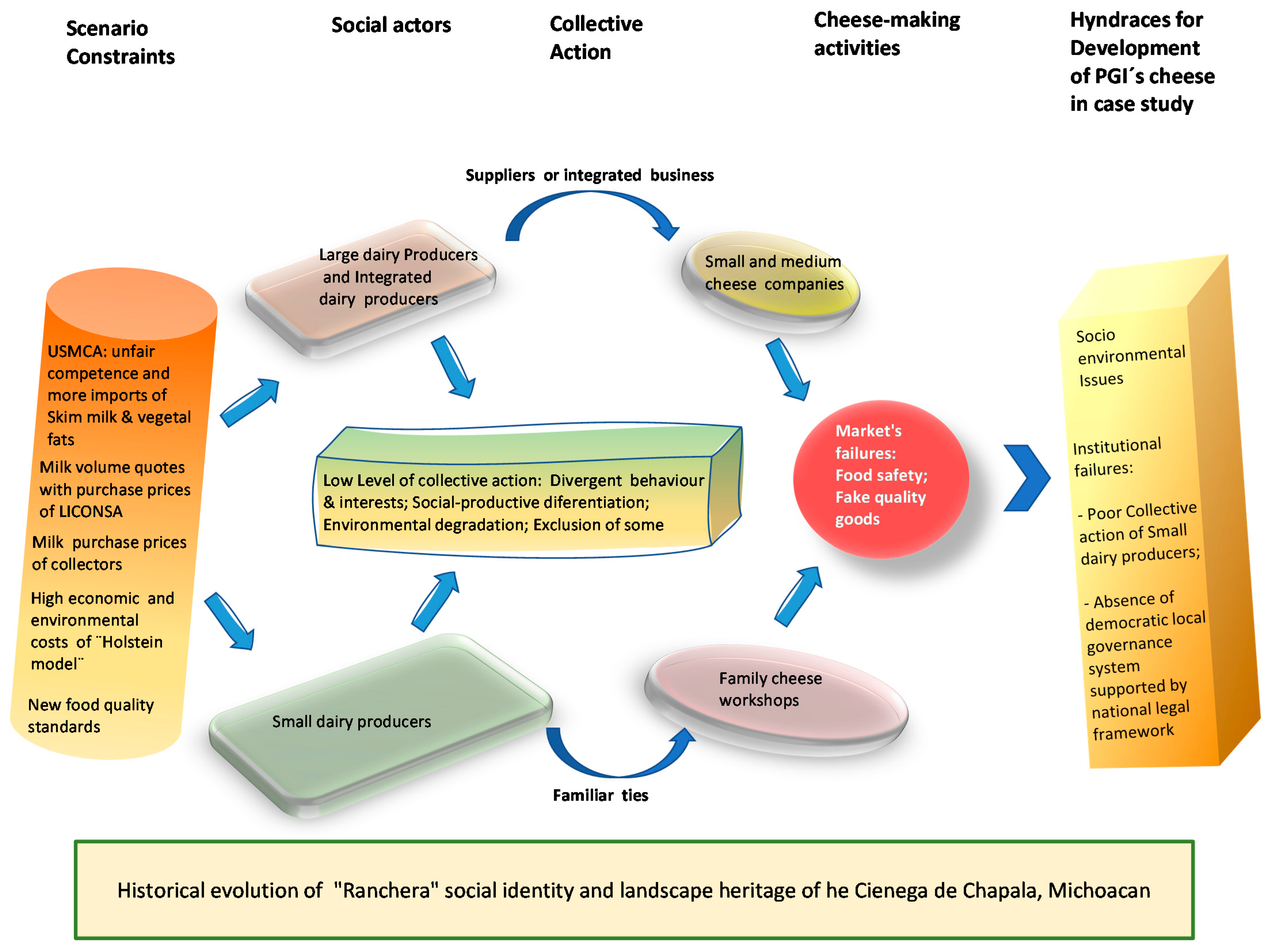Sustainability 13 06701 g004 Sustainability 13 06701 g004
