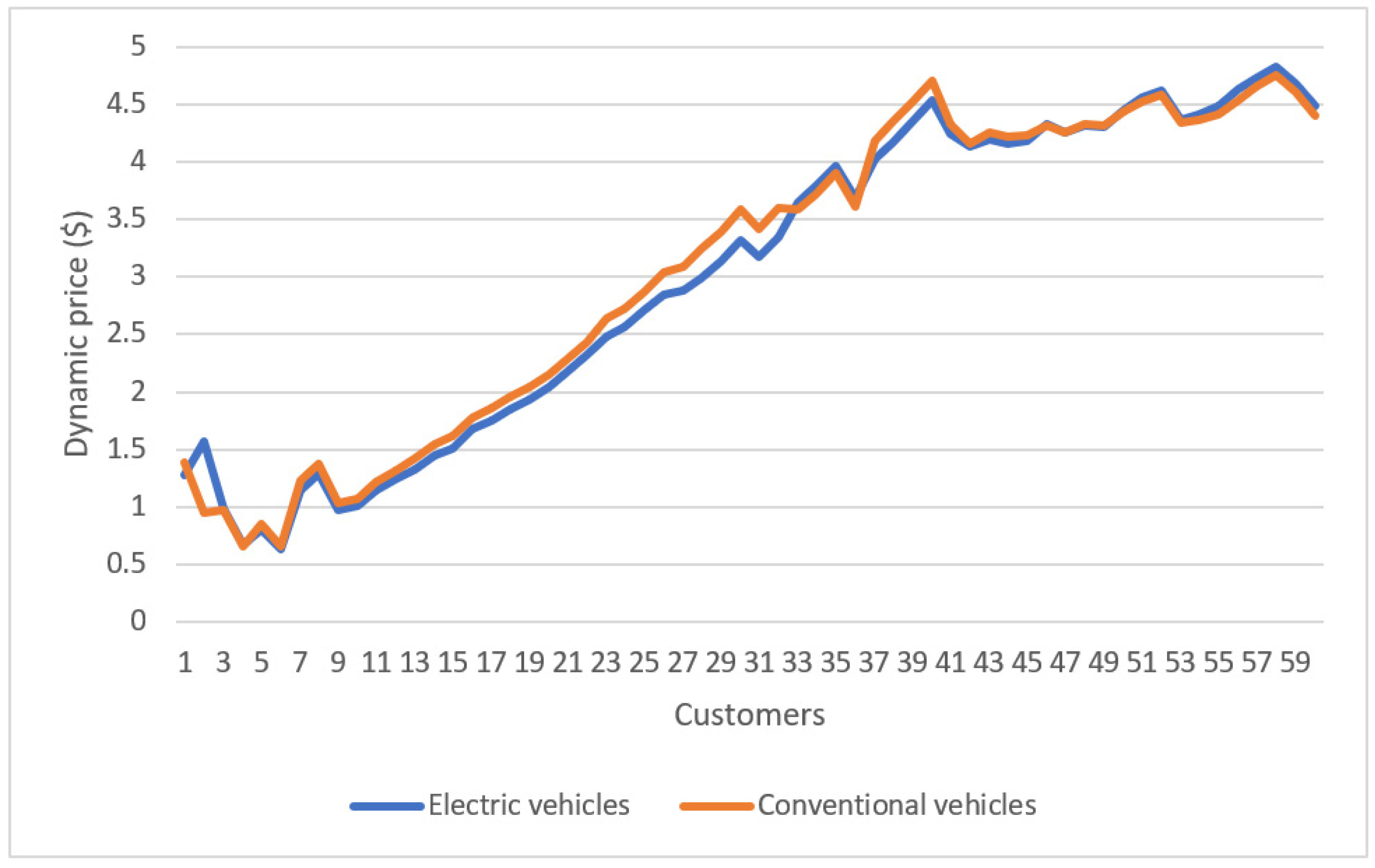 Sustainability 13 06703 g004 Sustainability 13 06703 g004