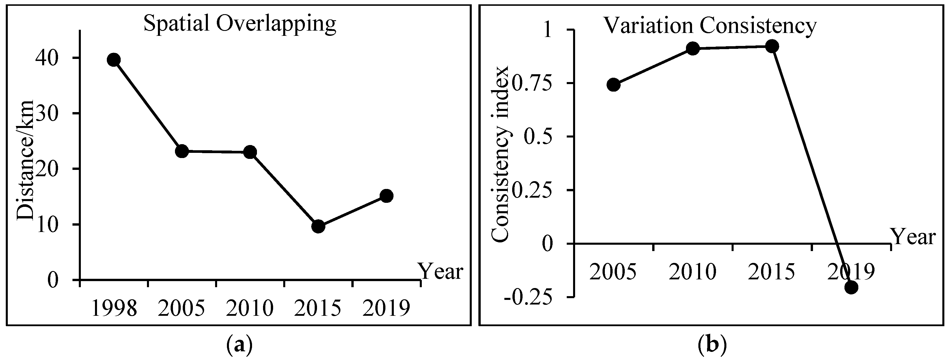 Sustainability 13 06707 g004