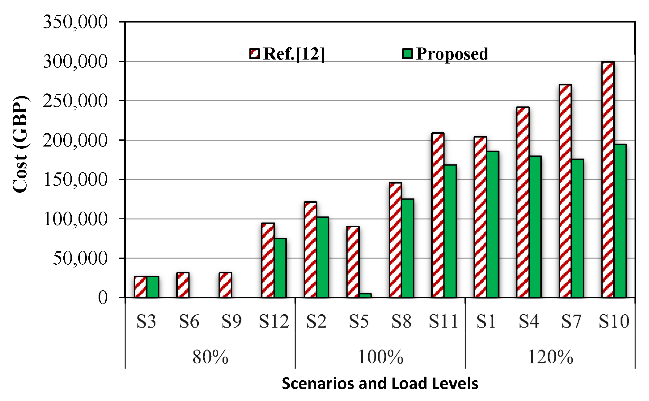Sustainability 13 06708 g003