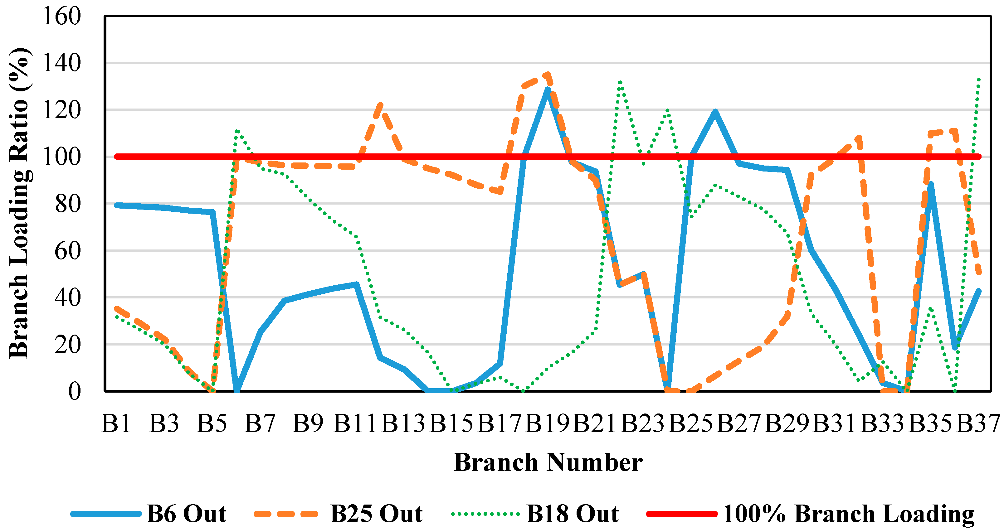 Sustainability 13 06708 g004