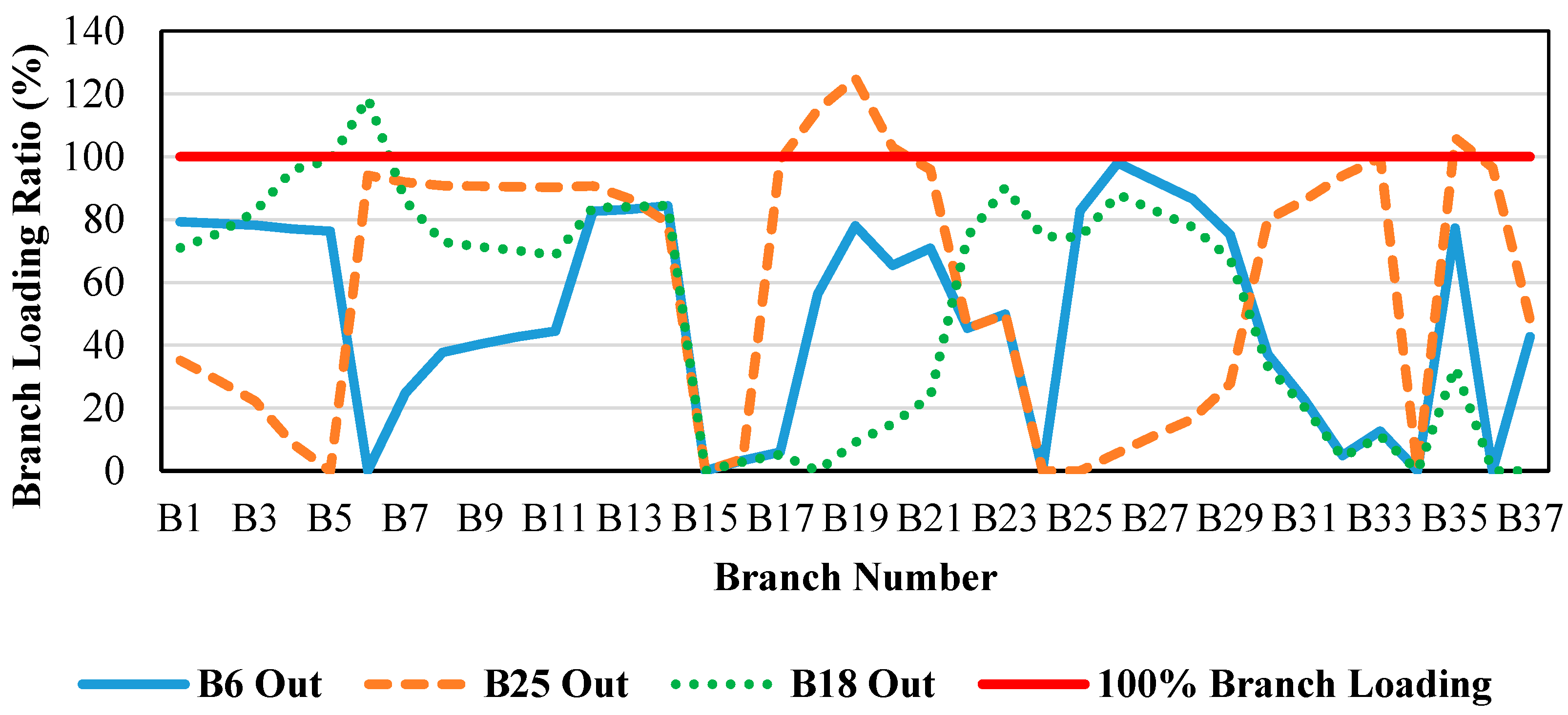 Sustainability 13 06708 g005