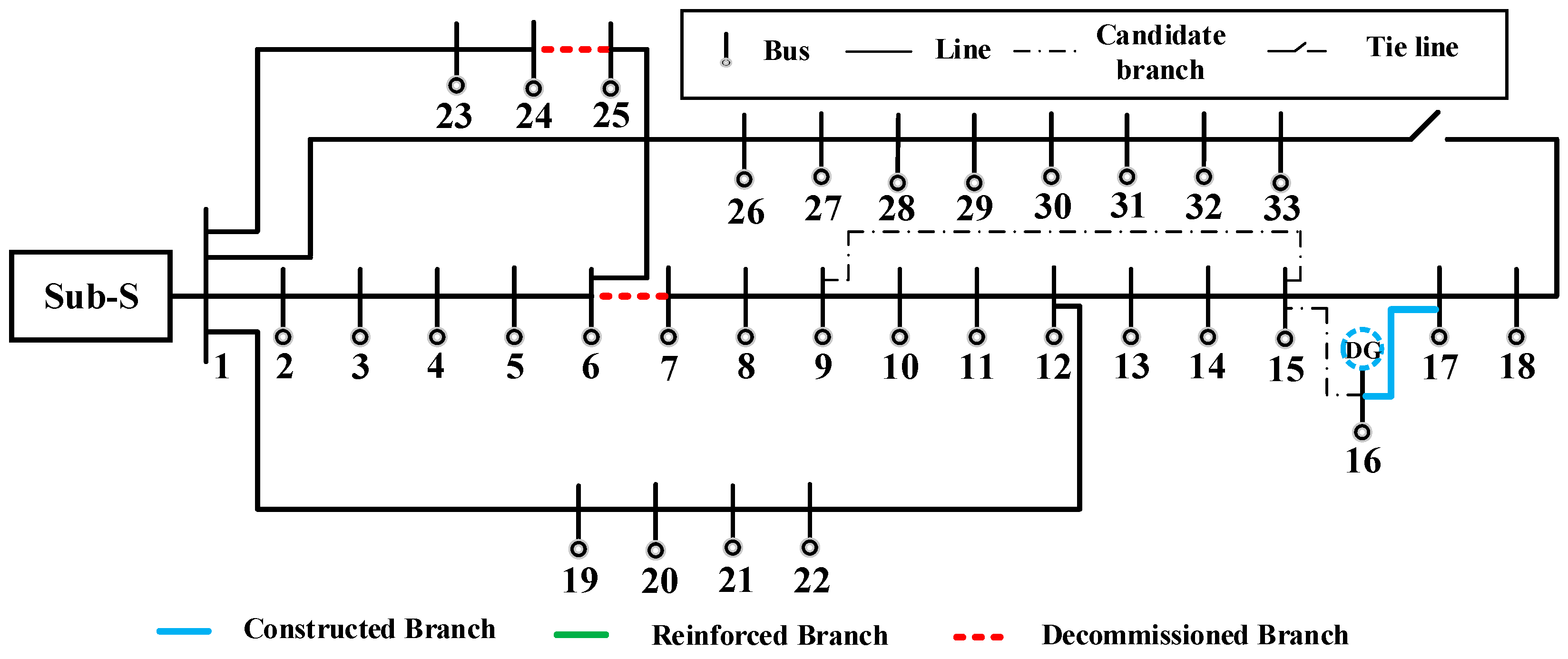 Sustainability 13 06708 g006