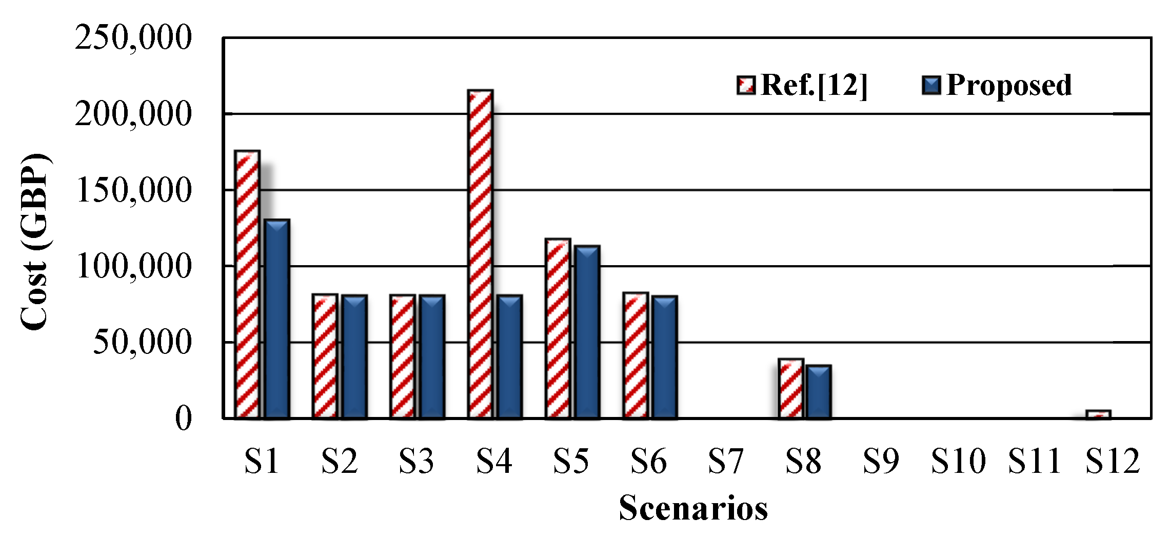 Sustainability 13 06708 g009
