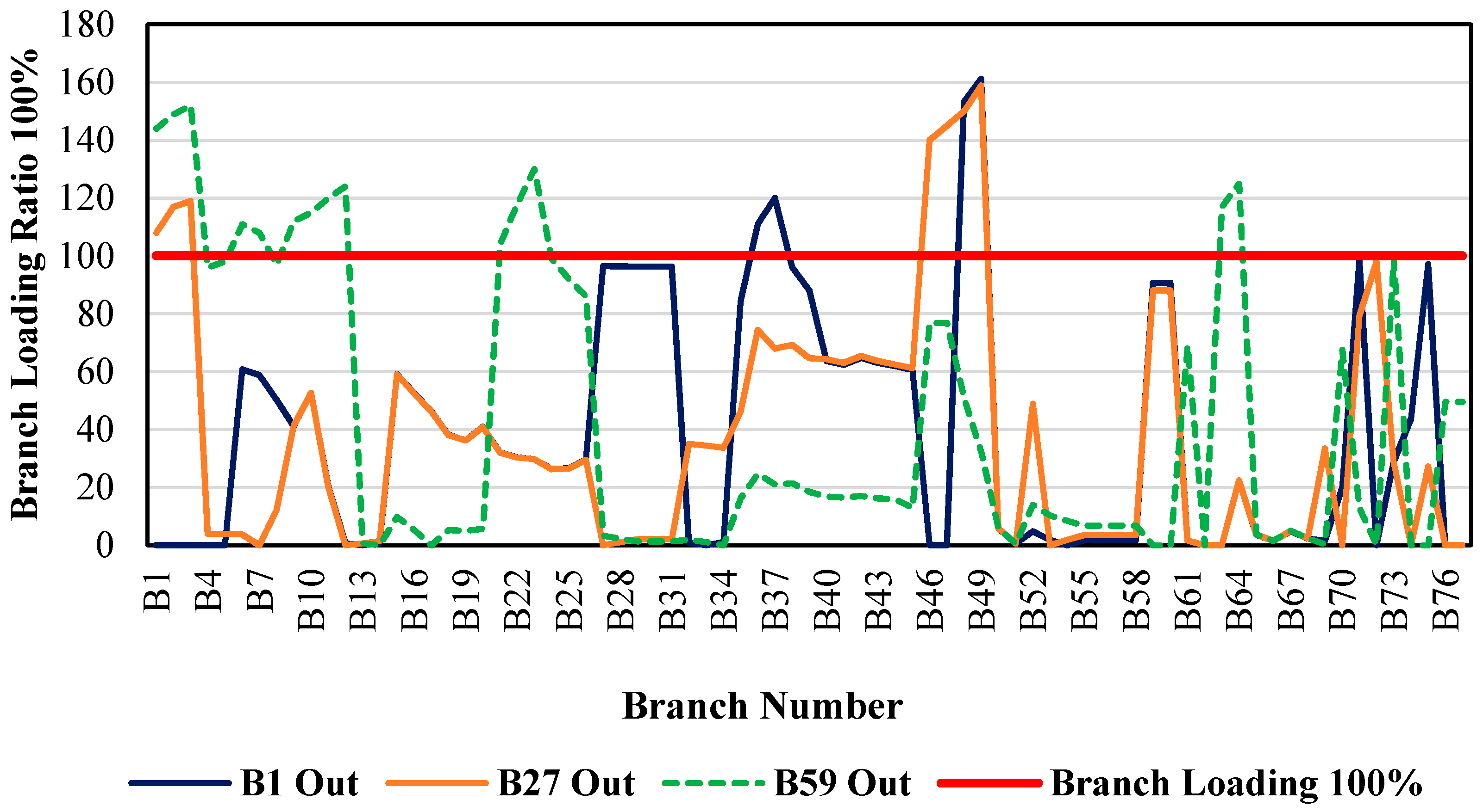 Sustainability 13 06708 g010