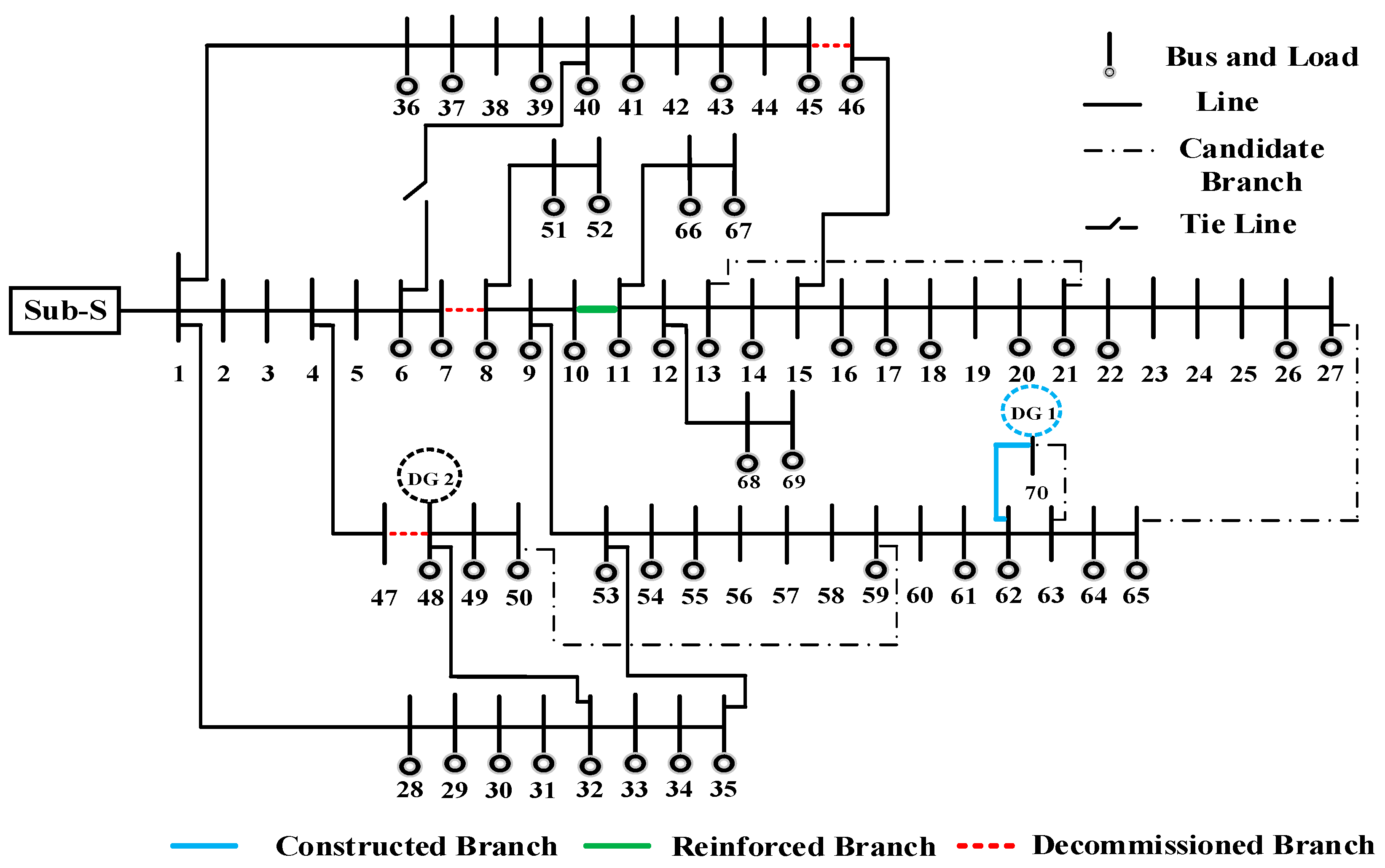 Sustainability 13 06708 g012