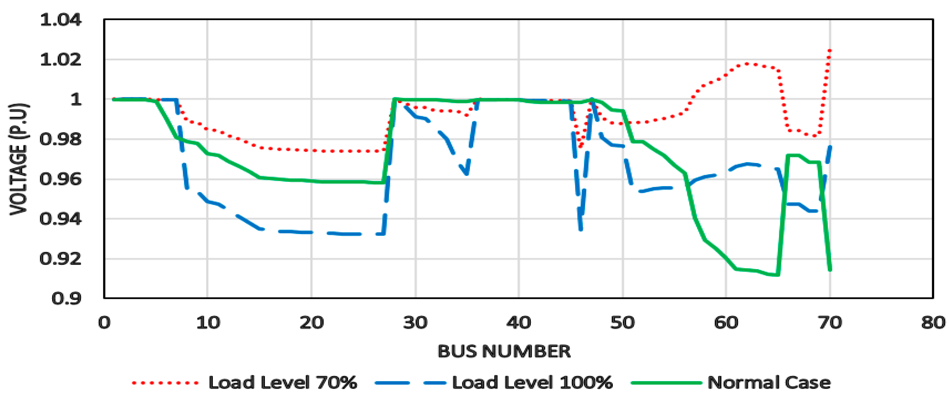 Sustainability 13 06708 g013