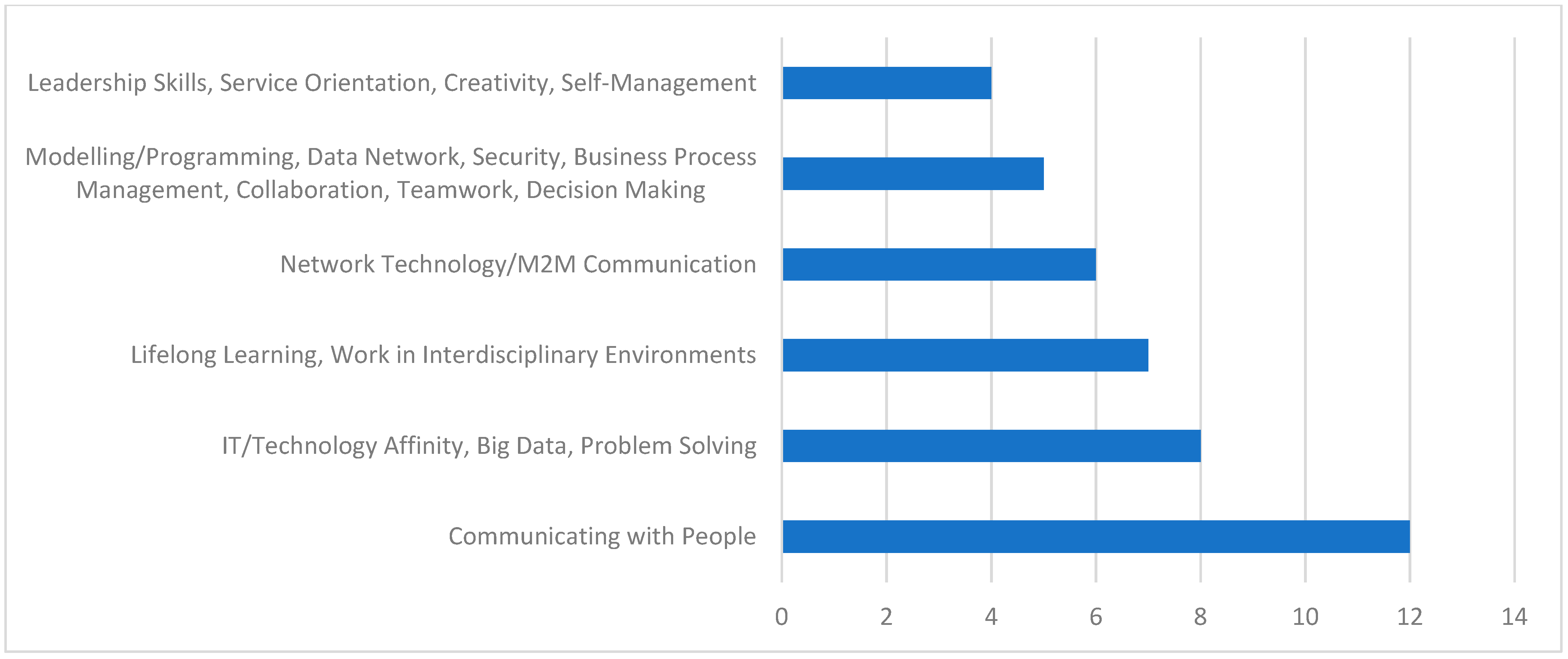 Sustainability 13 06709 g001