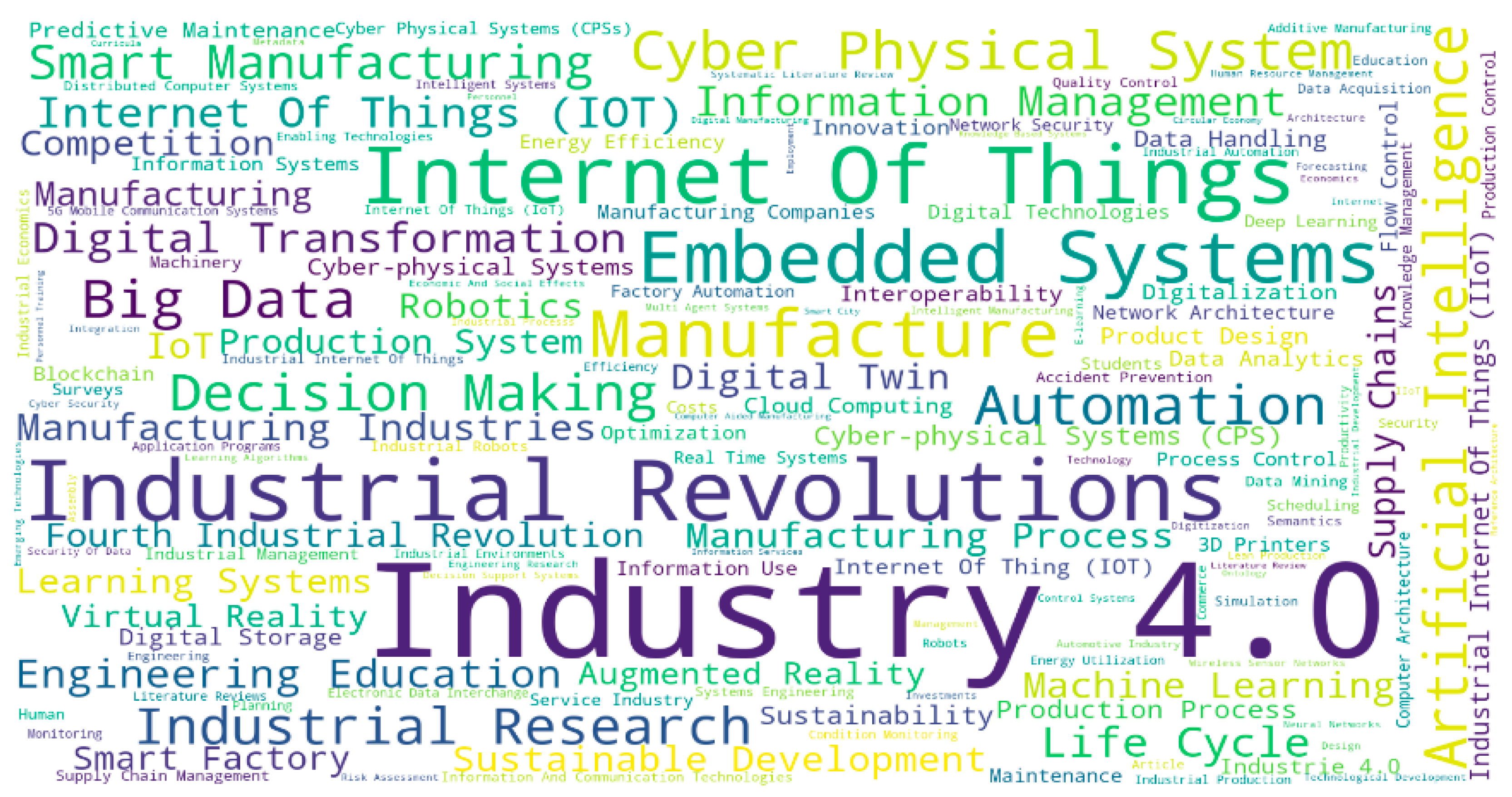 Sustainability 13 06709 g002