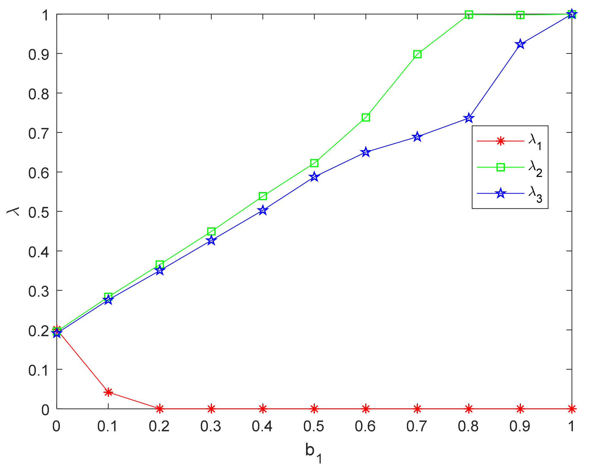 Sustainability 13 06711 g003