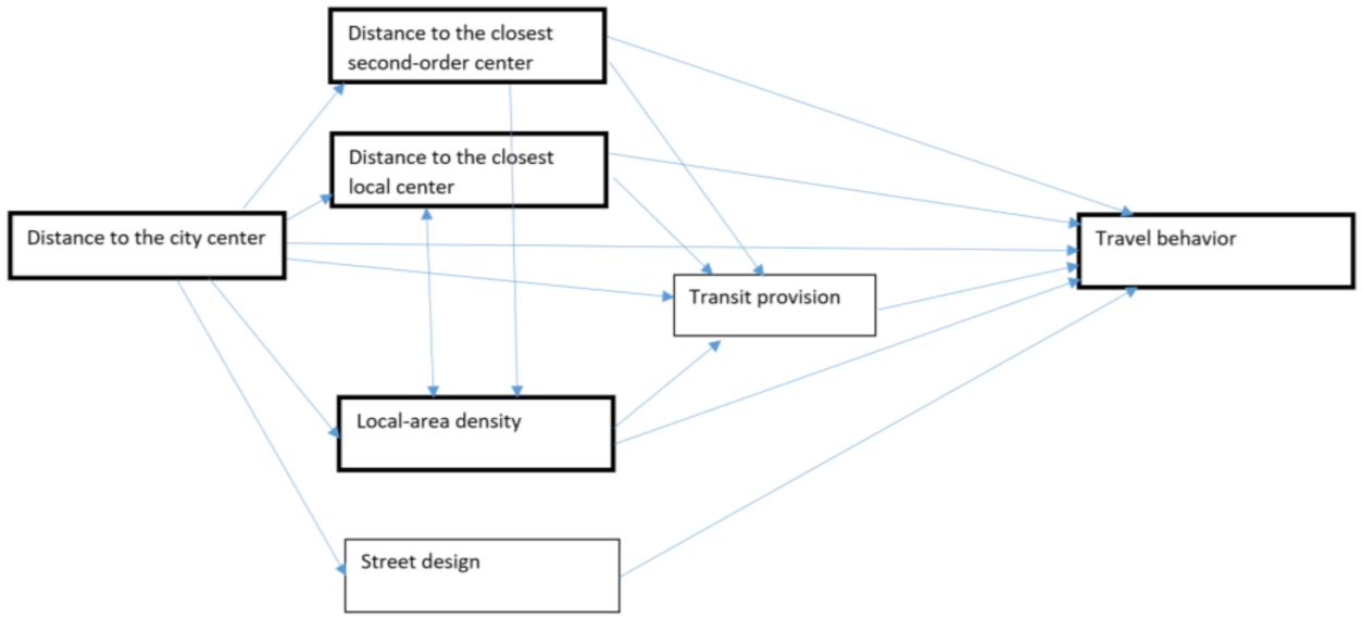Sustainability 13 06714 g001