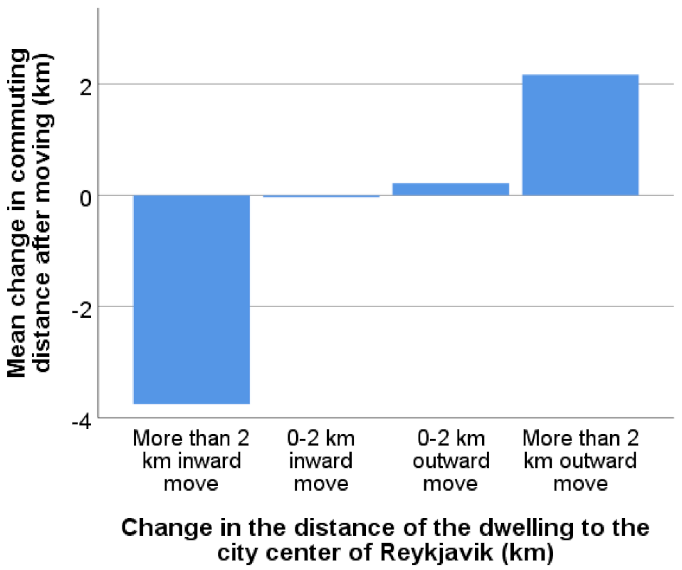 Sustainability 13 06714 g008