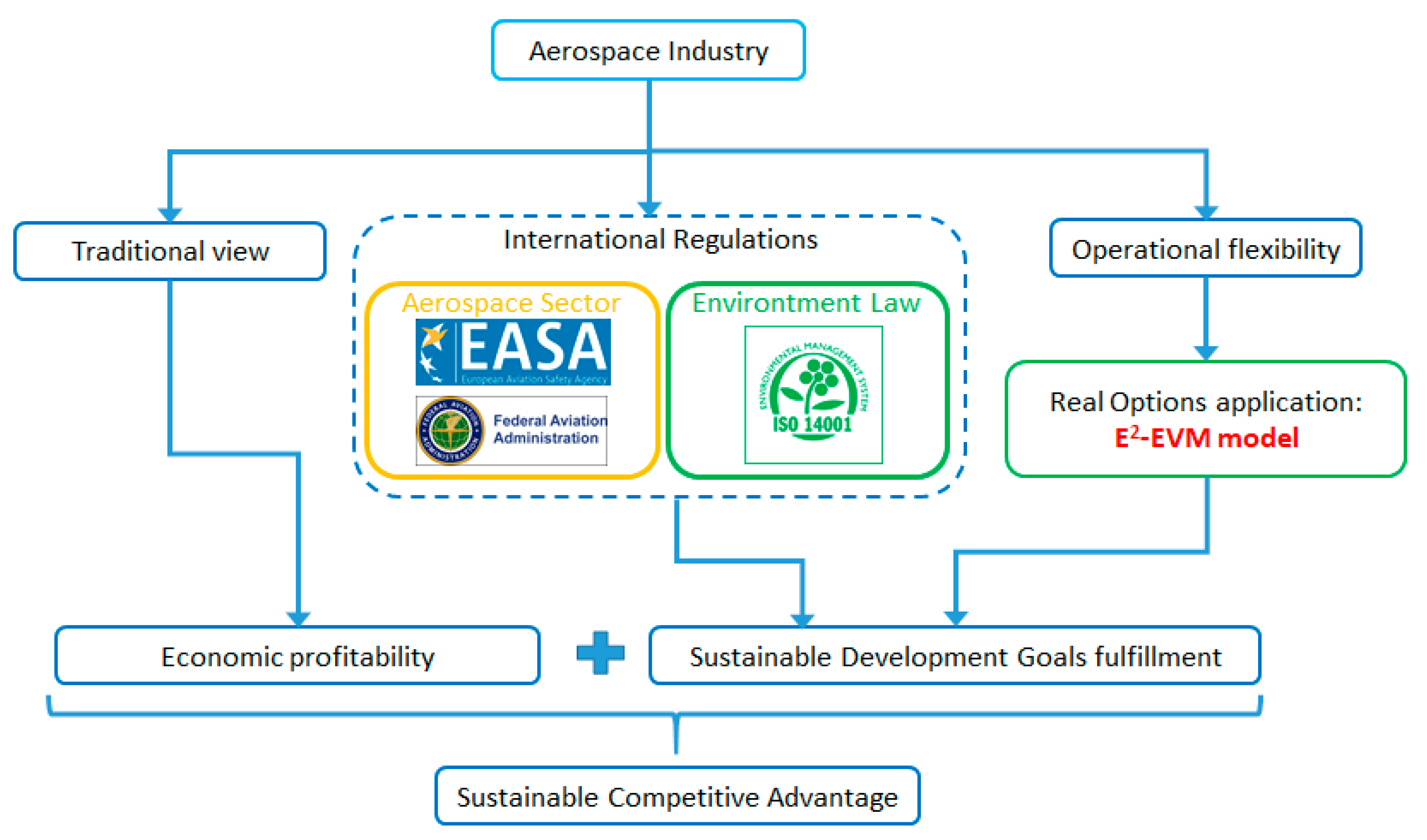 Sustainability 13 06717 g001