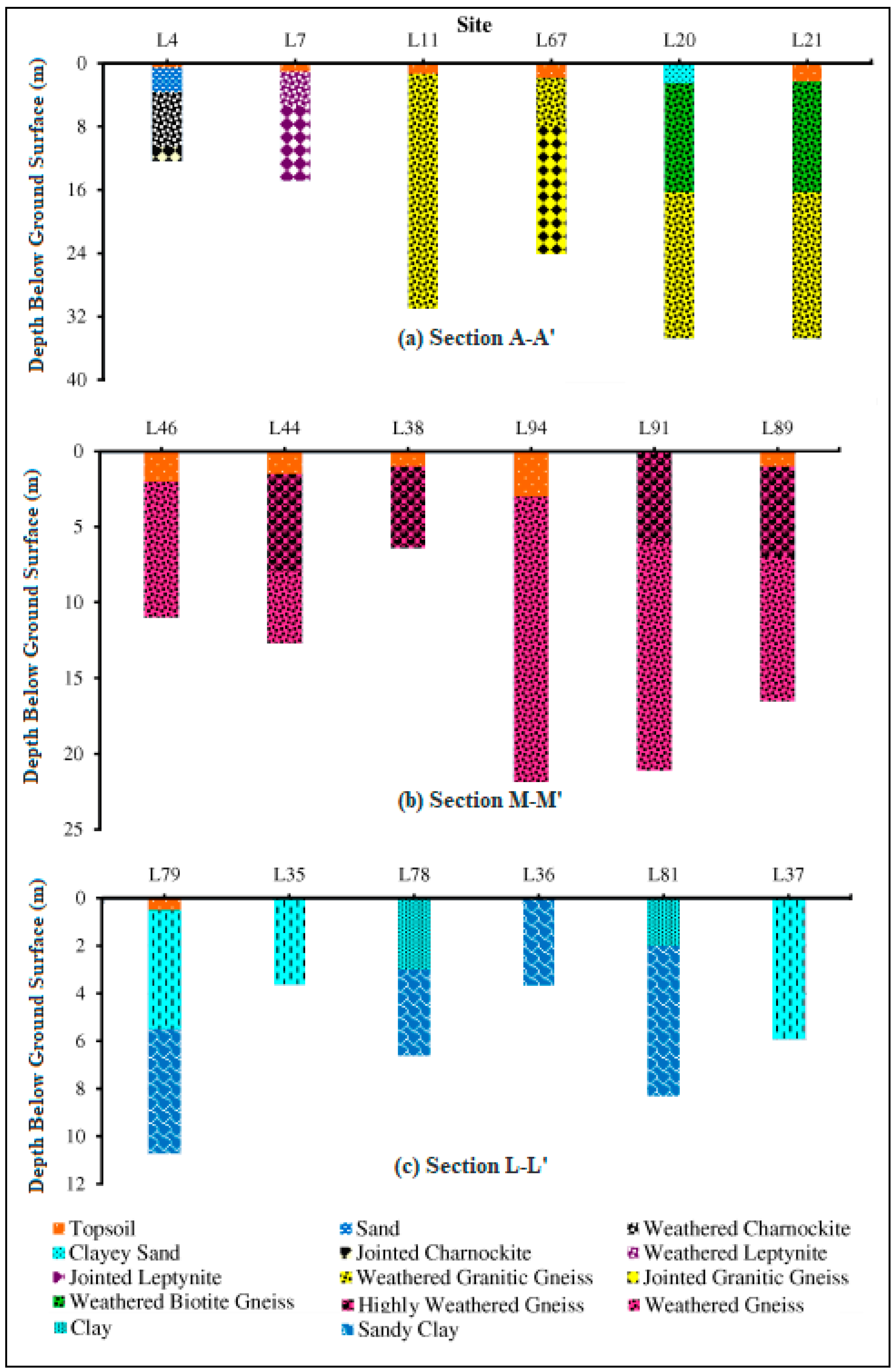 Sustainability 13 06719 g003