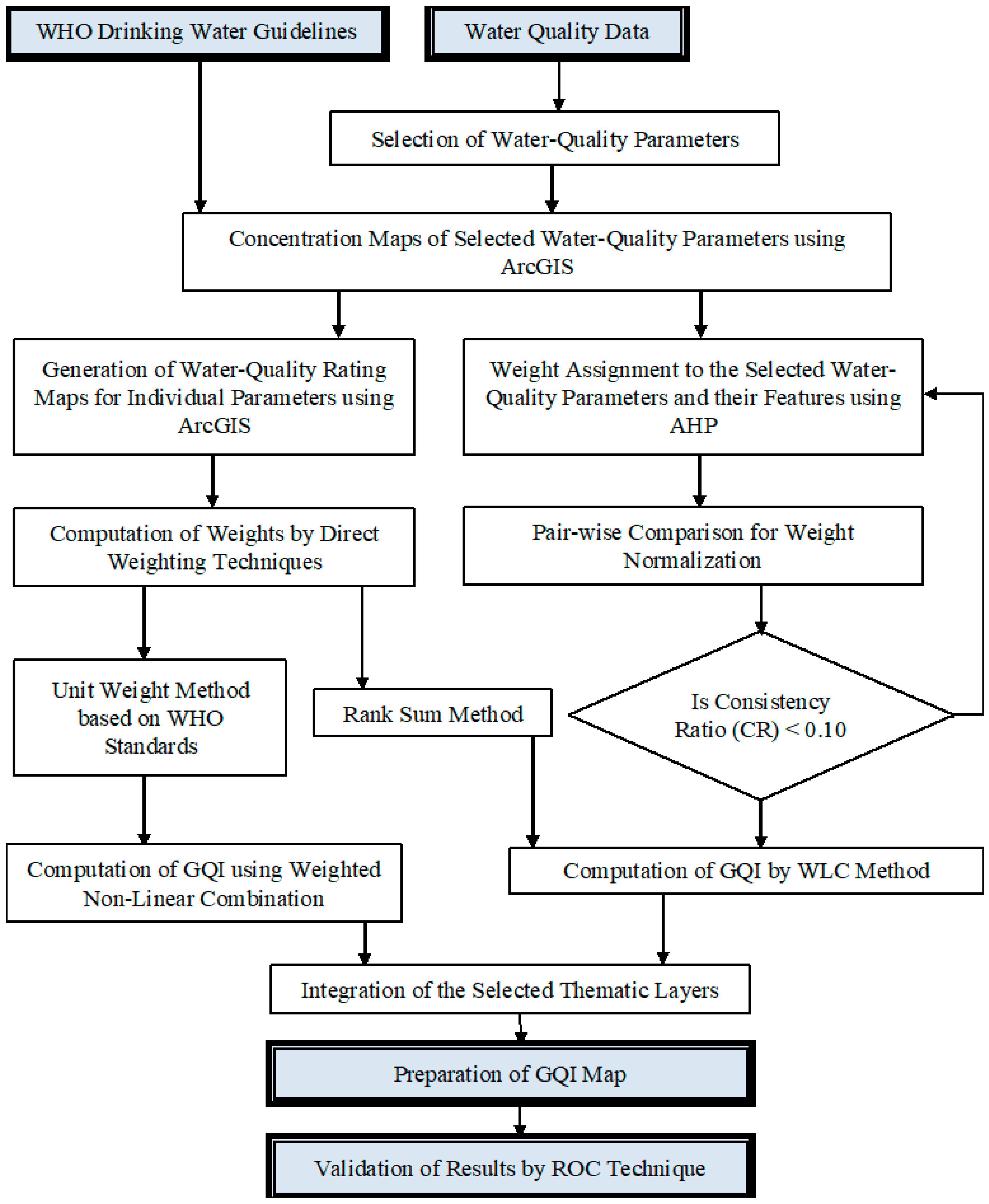 Sustainability 13 06719 g004